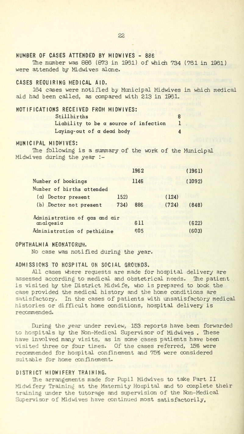 NUMBER OF CASES ATTENDED BY MIDWIVES - 886 The number was 886 ( 873 in 1961) of which 734 (761 in 1961) were attended by Midwives alone- CASES REQUIRING MEDICAL AID. 164 cases were notified by Municipal Midwives in which medical aid had been called, as compared with 213 in 1961. NOTIFICATIONS RECEIVED FROM MIDWIVES: Stillbirths 8 Lic[biiity to be a source of infection 1 Laying-out of a dead body 4 MUNICIPAL MIDWIVES: The following is a summary of the work of the Municipal Midwives during the year 1962 (1961) Number of bookings Number of births attended 1146 (1092) (a) Doctor present 152) (124) (b) Doctor not present 734) 886 (724) (848) Administration of gas and analgesia air 611 (622) Administration of pethidin e 605 (603) OPHTHALMIA NEONATORUM. No case was notified during the year- ADMISSIONS TO HOSPITAL ON SOCIAL GROUNDS. All cases vhere requests are made fOr hospital delivery are assessed according to medical and obstetrical needs- Ihe patient is visited by the District Midwife, who is prepared to book the case provided the medical history and the home conditions are satisfactory. In the cases of patients with unsatisfactory medical histories or difficult home conditions, hospital delivery is recommended. During the year under review, 153 reports have been forwarded to hospitals by the Non-Medical Supervisor of Midwives . Uiese have involved many visits, as in some cases patients have been visited three or four times. Of the cases referred, 15% were recommended for hospital confinement and 75% were considered suitable for home confinement. DISTRICT MIDWIFERY TRAINING. Ihe arrangements made for Pupil Midwives to take Part II Mid’wifery Training at the Maternity Hospital and to complete their training under the tutorage and supervision of the Nan-Medical Supervisor of Midwives have continued most satisfactorily,