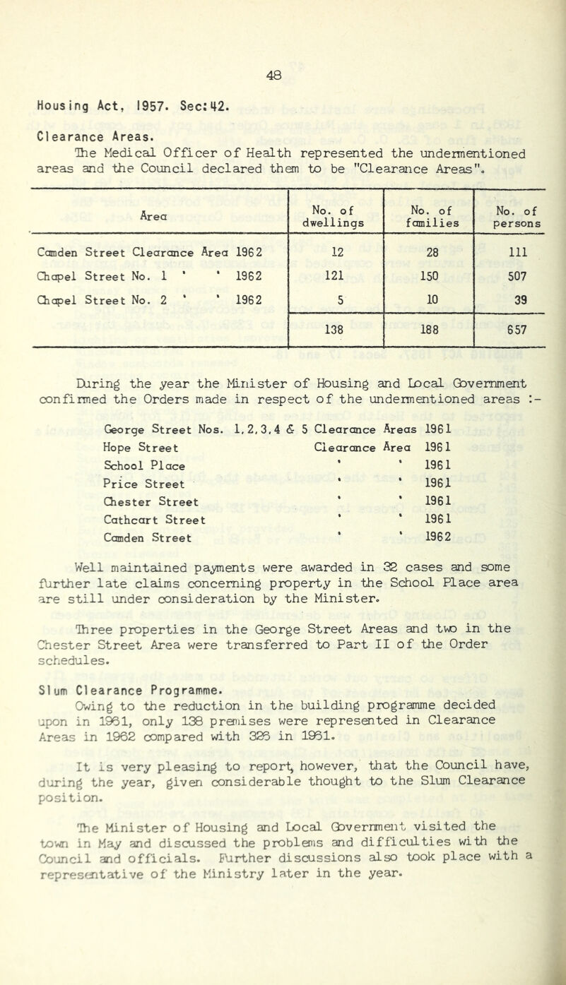 Housing Act, 1957. Sec:42. Clearance Areas. The Medical Officer of Health represented the undermentioned areas and the Council declared them to be Clearance Areaso Area No. of dwellings No. of families No. of persons Camden Street Clearance Area 1962 12 28 111 Chapel Street No. 1 ‘ * 1962 121 150 507 Chapel Street No. 2 * ‘ 1962 5 10 39 138 188 657 Daring the year the Minister of Housing and Local Government confirmed the Orders made in respect of the undermentioned areas George Street Nos. 1,2,3,4 5 Clearance Areas 1961 Hope Street Clearance Area 1961 School Place * * 1961 Price Street * * 1961 Chester Street * * 1961 Cathcart Street * * 1961 Camden Street * * 1962 Well maintained paynents were awarded in 32 cases aid some further late claims concerning property in the School Place area are still under consideration by the Minister. Three properties in the George Street Areas and two in the Chester Street Area were transferred to Part II of the Order schedules. Slum Clearance Programme. Owing to the reduction in the building programme decided upon in 1961, only 138 premises were represented in Clearance Areas in 1962 compared with 326 in 1961. It is very pleasing to report^ however, that the Council have, during the year, given considerable thought to the Slum Clearance position. The Minister of Housing and Local Government visited the to'wn in May and discussed the problems and difficulties with the Council and officials. Further discussions also took place with a representative of the Ministry later in the year.