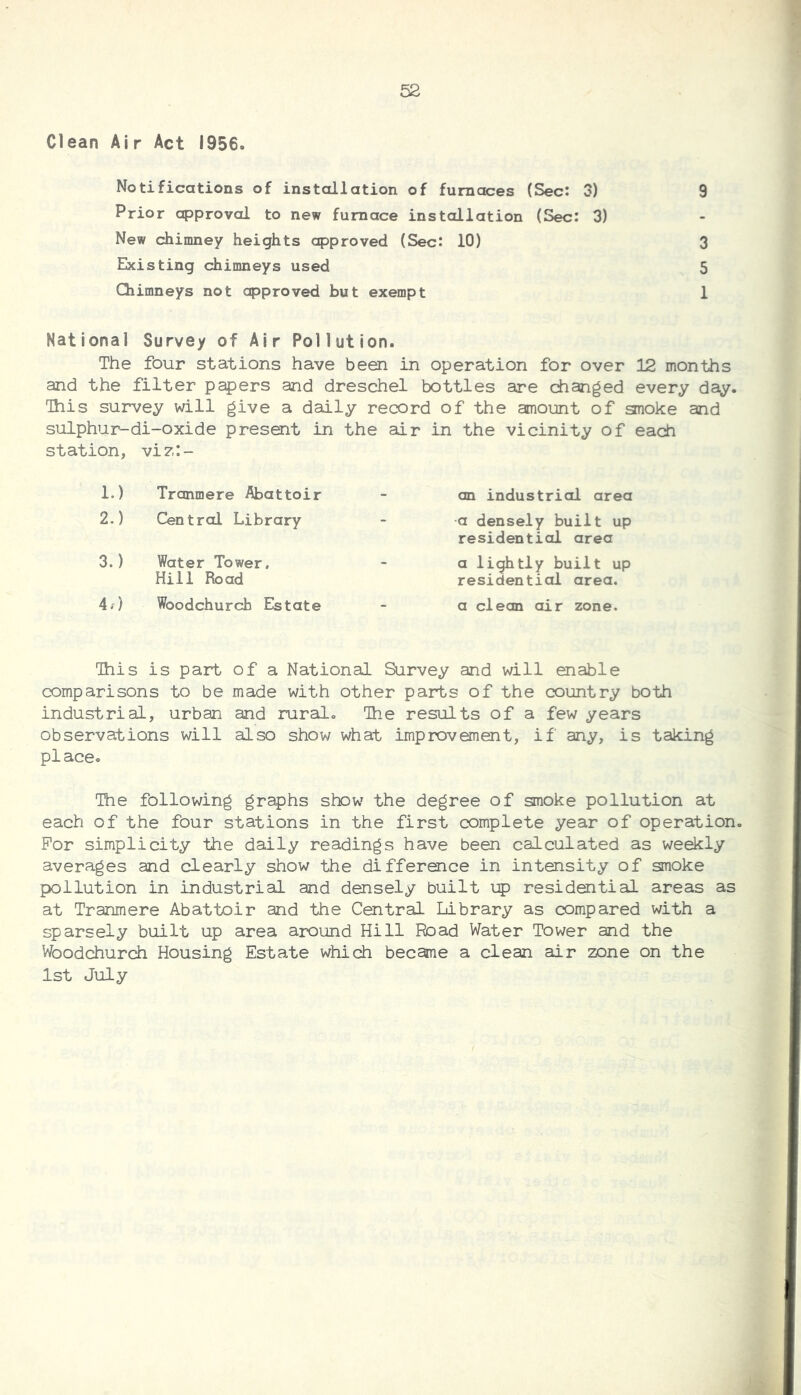 Clean Air Act 1956. Notifications of installation of furnaces (Sec: 3) 9 Prior approval to new furnace installation (Sec: 3) New chimney heights approved (Sec: 10) 3 Existing chimneys used 5 Chimneys not approved but exempt 1 National Survey of Air Pollution. The four stations have been in operation for over 12 months and the filter papers and dreschel bottles are changed every day. This survey will give a daily record of the amount of gnoke and sulphur-di-oxide present in the air in the vicinity of each station. viz:- 1.) Tranmere Abattoir on industrial area 2.) Central Library •a densely built up residential area 3.) Water Tower, Hill Road a lightly built up residential area. 4.) Woodchurch Estate a clean air zone. Ihis is part of a National Survey and will enable comparisons to be made with other parts of the country both industrial, urban and rural. Ihe results of a few years observations will also show what improvement, if any, is taking place. The following graphs show the degree of smoke pollution at each of the four stations in the first complete year of operation. For simplicity the daily readings have been calculated as weekly averages and clearly show the difference in intensity of smoke pollution in industrial and densely built up residential areas as at Tranmere Abattoir and the Central Library as compared with a sparsely built up area around Hill Raad Water Tower and the Woodchurch Housing Estate which became a clean air zone on the 1st July