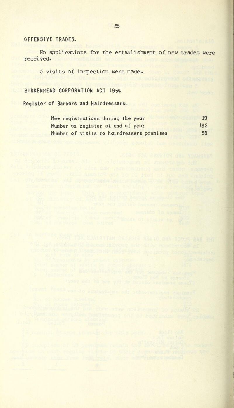 OFFENSIVE TRADES. No applications for the establishment of new trades were received. 5 visits of inspection were made-. BIRKENHEAD CORPORATION ACT 1954 Register of Barbers and Hairdressers. New registrations during the year Number on register at end of year Number of visits to hairdressers premises 19 162 58