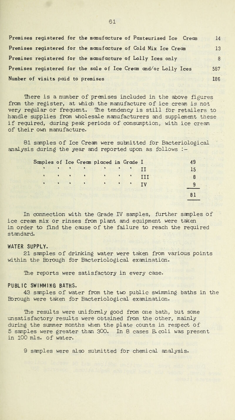 Premises registered for the manufacture of Pasteurised Ice Cream 14 Premises registered for the manufacture of Cold Mix Ice Cream 13 Premises registered for the manufacture of Lolly Ices only 8 Premises registered for the sale of Ice Cream and/or Lolly Ices 587 Number of visits paid to premises 186 There is a number of premises included in the above figures from the register, at which the manufacture of ice cream is not very regular or frequent. The tendency is still for retailers to handle supplies from wholesale manufacturers and supplement these if required, during peak periods of consumption, with ice cream of their own manufacture, 81 samples of Ice Cream were submitted for Bacteriological analysis during the year and reported upon as follows Samples of Ice Cream placed in Grade I . jj • • * * * • • III 81 43 15 8 9 In connection with the Grade IV samples, further samples of ice cream mix or rinses from plant and equipment were taken in order to find the cause of the failure to reach the required standard, WATER SUPPLY. 21 samples of drinking water were taken from various points within the Borough for Bacteriological examination. The reports were satisfactory in every case. PUBLIC SWIMMING BATHS. 43 samples of water from the two public swimming baths in the Borough were taken for Bacteriological examination. The results were uniformly good from one bath, but some unsatisfactory results were obtained from the other, mainly during the summer months when the plate counts in respect of 5 samples were greater than 300, In 8 cases B, coli was present in 100 mis. of water. 9 samples were also submitted for chenical analysis.