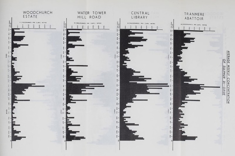 WOODCHURCH ESTATE WATER TOWER HILL ROAD CENTRAL TRANMERE LIBRARY ABATTOIR