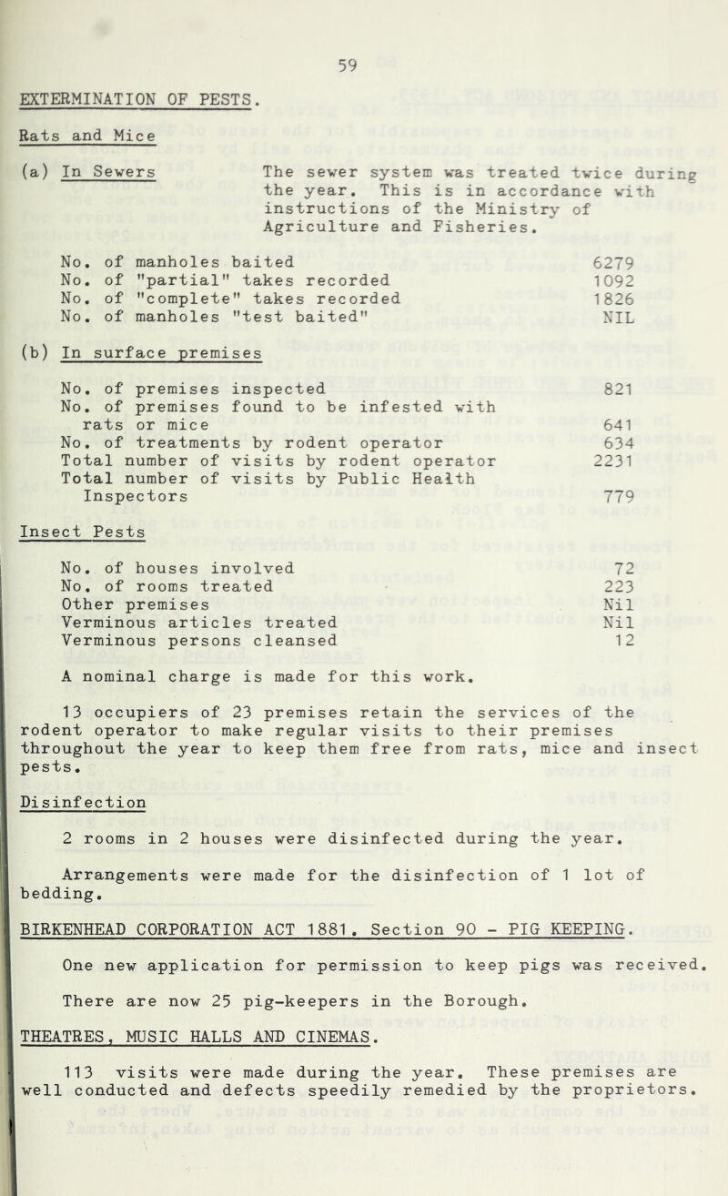 EXTERMINATION OF PESTS. Rats and Mice (a) In Severs The sever system vas treated twice during the year. This is in accordance with instructions of the Ministry of Agriculture and Fisheries. No, of manholes baited 6279 No, of partial” takes recorded 1092 No, of complete takes recorded 1826 No. of manholes test baited NIL (b) In surface premises No. of premises inspected 821 No, of premises found to be infested with rats or mice 641 No, of treatments by rodent operator 634 Total number of visits by rodent operator 2231 Total number of visits by Public Health Inspectors 779 Insect Pests No, of houses involved 72 No, of rooms treated 223 Other premises Nil Verminous articles treated Nil Verminous persons cleansed 12 A nominal charge is made for this work, 13 occupiers of 23 premises retain the services of the rodent operator to make regular visits to their premises throughout the year to keep them free from rats, mice and insect pests. Disinfection 2 rooms in 2 houses were disinfected during the year. Arrangements were made for the disinfection of 1 lot of bedding, BIRKENHEAD CORPORATION ACT 1881, Section 90 - PIGr KEEPING. One new application for permission to keep pigs was received. There are now 25 pig-keepers in the Borough, THEATRES, MUSIC HALLS AND CINEMAS. 113 visits were made during the year. These premises are well conducted and defects speedily remedied by the proprietors.