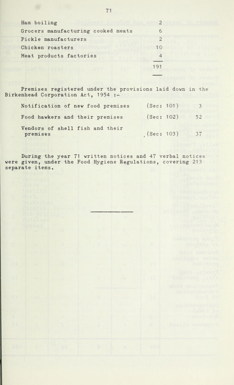 Ham boiling 2 Grocers manufacturing cooked meats 6 Pickle manufacturers 2 Chicken roasters 10 Meat products factories 4 191 Premises registered under the provisions laid down in the Birkenhead Corporation Act, 1954 Notification of new food premises (Sec: 101) 3 Food hawkers and their premises (Sec; 102) 52 Vendors of shell fish and their premises (Sec; 103) 37 During the year 71 written notices and 47 verbal notices were given, under the Food Hygiene Regulations, covering 213 separate items.