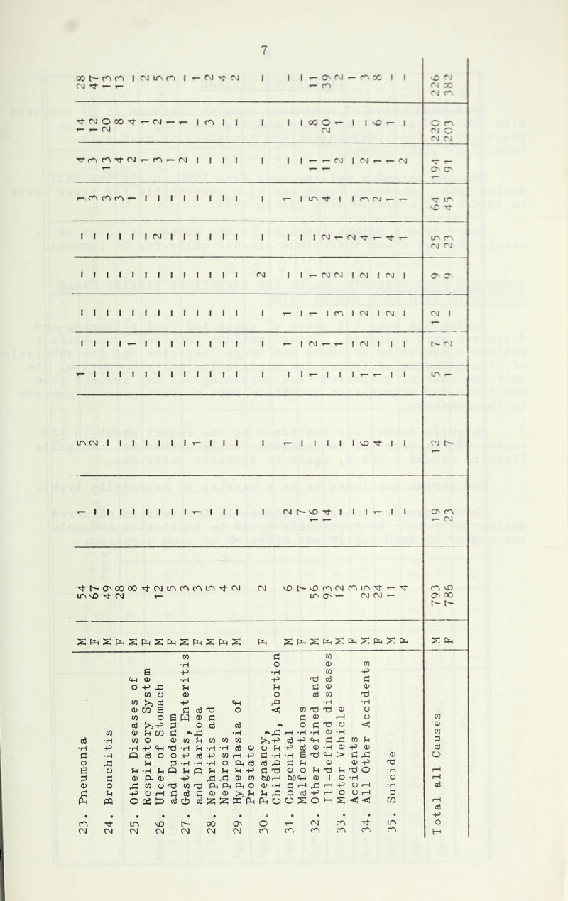 00 1 CM m CO 1 r- C^J CM 1 1 1 -- O- CJ — cr, X 1 1 Cvl '•t -r- CO CJ X '“J c^. CM O 00 r- CM r- r- | CO 1 1 1 1 1 00 c ^ 1 1 o 1 C CO CM OJ ^J C CJ CJ r~\ CO CM T- CO T- CM 1 1 1 1 1 1 1 ■r- OJ 1 CM ^ CM ^ T- CO c r- CO CO CO T- 1 1 1 1 1 1 1 1 1 1 lo ^ 1 1 CO CJ TT L-- vO rr 1 1 1 I 1 1 CM 1 1 1 1 1 1 1 1 1 I CM r- CM Tf - LC r~\ CJ CJ 1 1 1 1 1 1 1 1 1 1 1 1 1 CM 1 1 T- CM CM 1 CM 1 CM ' O' cr 1 1 1 1 1 1 1 1 1 1 1 1 1 1 ^ 1 T- 1 C^, 1 CM 1 CM 1 nj 1 r- 1 1 1 1 T- 1 1 1 1 1 1 1 1 I 1 CM T- T- 1 CM 1 1 1 C- CJ T- 1 1 1 1 1 1 1 1 1 1 1 1 1 1 1 ^ 1 1 1 ^ ^ 1 1 in t— m CM III 1 1 1 1 T- 1 1 1 1 T- 1 1 1 1 1 vO 1 1 CJ c- T- 1 1 1 1 1 1 1 1 ^ 1 1 1 1 CM nD ^ 1 1 1 ^ 1 1 (On CO T- CM ■^t^ONOOoOTj-CMincocom'^CM CM vO v£) CO CM CO in d- CO MO lO vO rf CM r- LO (ON T— CM CM T— o 00 r- M F M M F M PP S PP M F M F M F PP CO d CO •H o <D CO B -P •H CO •p Ch CD ‘H -P o3 d o -P ^ u P d <M CD CO o <u O o3 CO 'T3 w ce -p ch •H •H 0) WE d o3 rd o -d CO rd CD O CO O E H OJ d d CD iH CO CO 03 >^-p d o o3 o3 •* o d'd o <P CD CO 0) P CO d •‘43 •H .H -H • H CD -H CO aJ •H CO O CD CO P CO CO CO !>5^ 03 +=> ch d 43 CO p d •H -P -H -P <Pf -H P •H H O CO P -P o3 CD -H CD -p (D (33 c •H Q 03 O o -P d -p CO pH -P d ‘H -H E rd CH > d 43 (D O o P d -H -H •H O PM o3 cd rO d p 0) (D p T3 e O U • H P Q P o p p p -p d Td cu o P rd P rd O •H P :3 pj 0) Pm (u -p Jd 43 <D CO CjOiH t>DM-i CD 1 O •H CJ P q; O ^ CO CO CO t3 PM PM PM O CD -H d I-H 43 nP -P U P •H 03 C3 p -p <D rP d 03 d CD 0) P P 43 o o3 -p iH O CJ P d PQ O P5 !Z) o3 cd o3 :z;:z:ffipMPHOo:s O l-H S CO P o3 . P CO lO MD 00 ON o ^ CM CO d in o CM CM CM CM CM CM CM CO CO CO CO CO