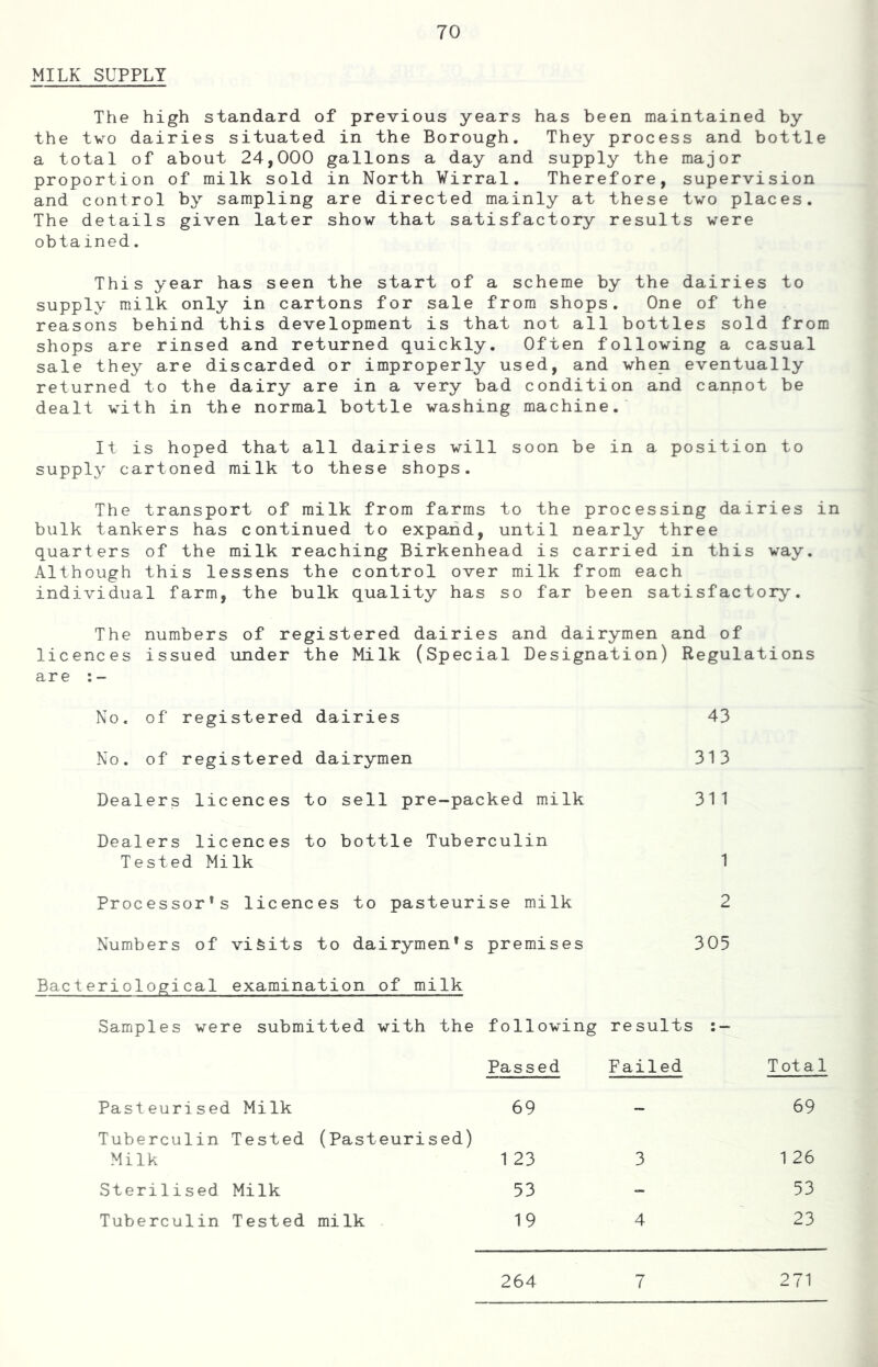 MILK SUPPLY The high standard of previous years has been maintained by the tvo dairies situated in the Borough. They process and bottle a total of about 24,000 gallons a day and supply the major proportion of milk sold in North ¥irral. Therefore, supervision and control by sampling are directed mainly at these tvo places. The details given later show that satisfactory results were obtained. This year has seen the start of a scheme by the dairies to supply milk only in cartons for sale from shops. One of the reasons behind this development is that not all bottles sold from shops are rinsed and returned quickly. Often following a casual sale they are discarded or improperly used, and when eventually returned to the dairy are in a very bad condition and cannot be dealt with in the normal bottle washing machine.' It is hoped that all dairies will soon be in a position to supply- cartoned milk to these shops. The transport of milk from farms to the processing dairies in bulk tankers has continued to expand, until nearly three quarters of the milk reaching Birkenhead is carried in this way. Although this lessens the control over milk from each individual farm, the bulk quality has so far been satisfactory. The numbers of registered dairies and dairymen and of licences issued under the Milk (Special Designation) Regulations are ; - No. of registered dairies 43 No. of registered dairymen 313 Dealers licences to sell pre-packed milk 311 Dealers licences to bottle Tuberculin Tested Milk 1 Processor*s licences to pasteurise milk 2 Numbers of vifeits to dairymen’s premises 305 Bacteriological examination of milk Samples were submitted with the following results Passed Failed Total Pasteurised Milk 69 ~ 69 Tuberculin Tested Milk (Pasteurised) 1 23 3 1 26 Sterilised Milk 53 - 53 Tuberculin Tested mi Ik 19 4 23 264 7 271