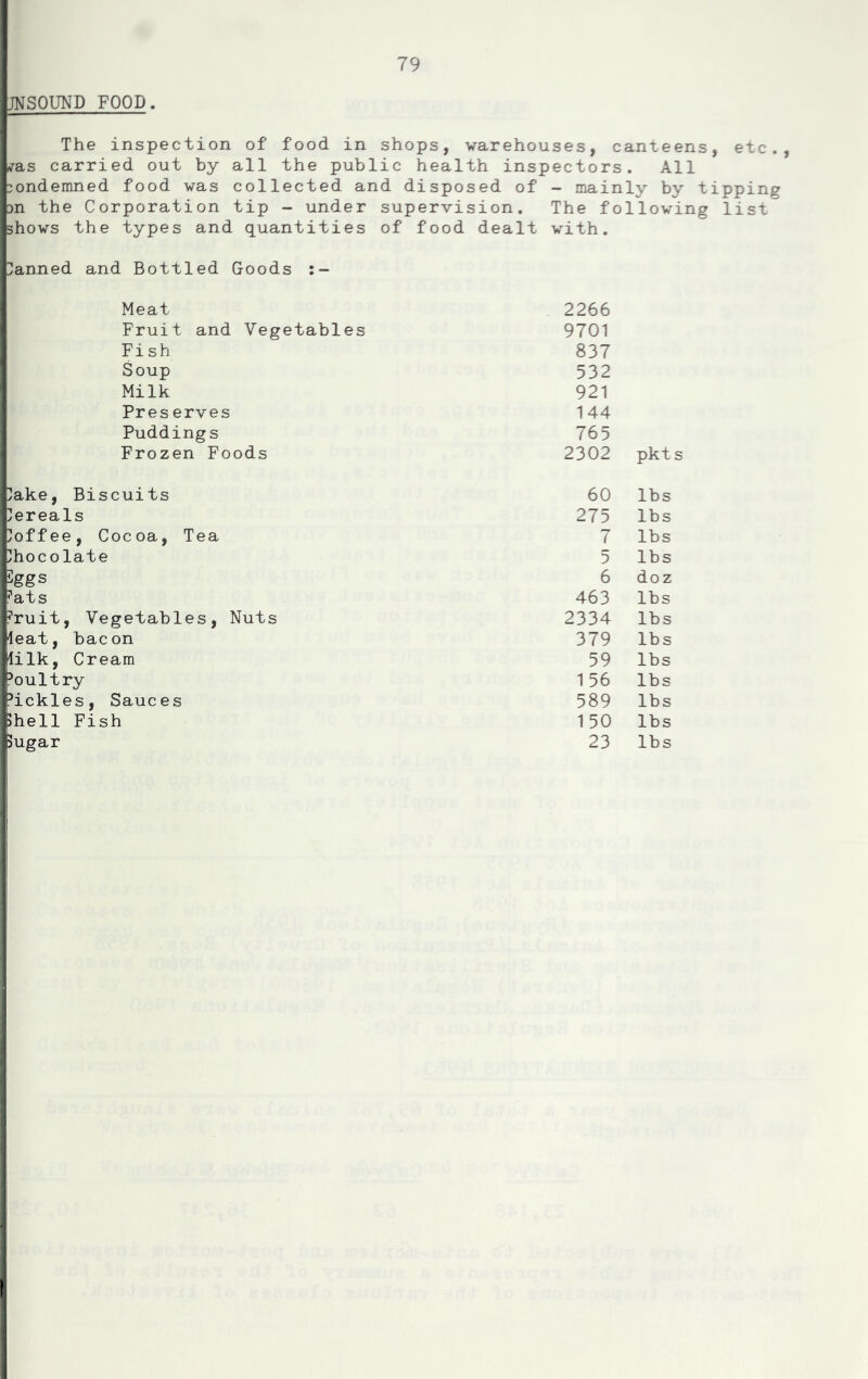 JNSOUND FOOD. The inspection of food in shops, warehouses, canteens, etc., ^■as carried out by all the public health inspectors. All condemned food was collected and disposed of - mainly by tipping )n the Corporation tip - under supervision. The following list shows the types and quantities of food dealt with. banned and Bottled Goods Meat 2266 Fruit and Vegetables 9701 Fish 837 Soup 532 Milk 921 Preserves 144 Puddings 76 5 Frozen Foods 2302 pkt s [lake, Biscuits 60 lbs Cereals 275 lbs yoffee. Cocoa, Tea 7 lbs /hocolate 5 lbs ^ggs 6 doz ^ats 463 lbs ?'ruit, Vegetables, Nuts 2334 lbs leat, bacon 379 lbs lilk, Cream 59 lbs Poultry 156 lbs i^ickles, Sauces 589 lbs shell Fish 150 lbs sugar 23 lbs