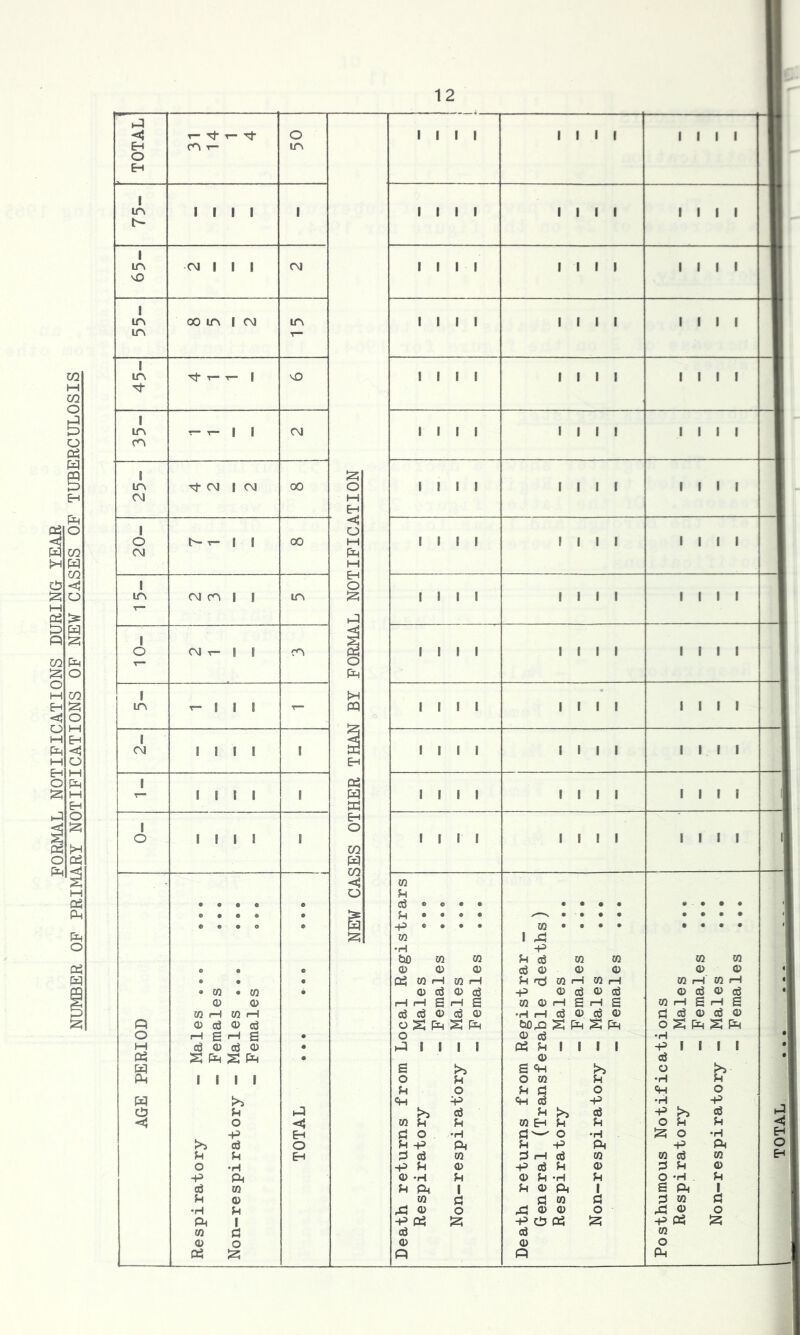 FORMAL NOTIFICATIONS DURING YEAR NUMBER OF PRIMARY NOTIFICATIONS OF NEW CASES OF TUBERCULOSIS