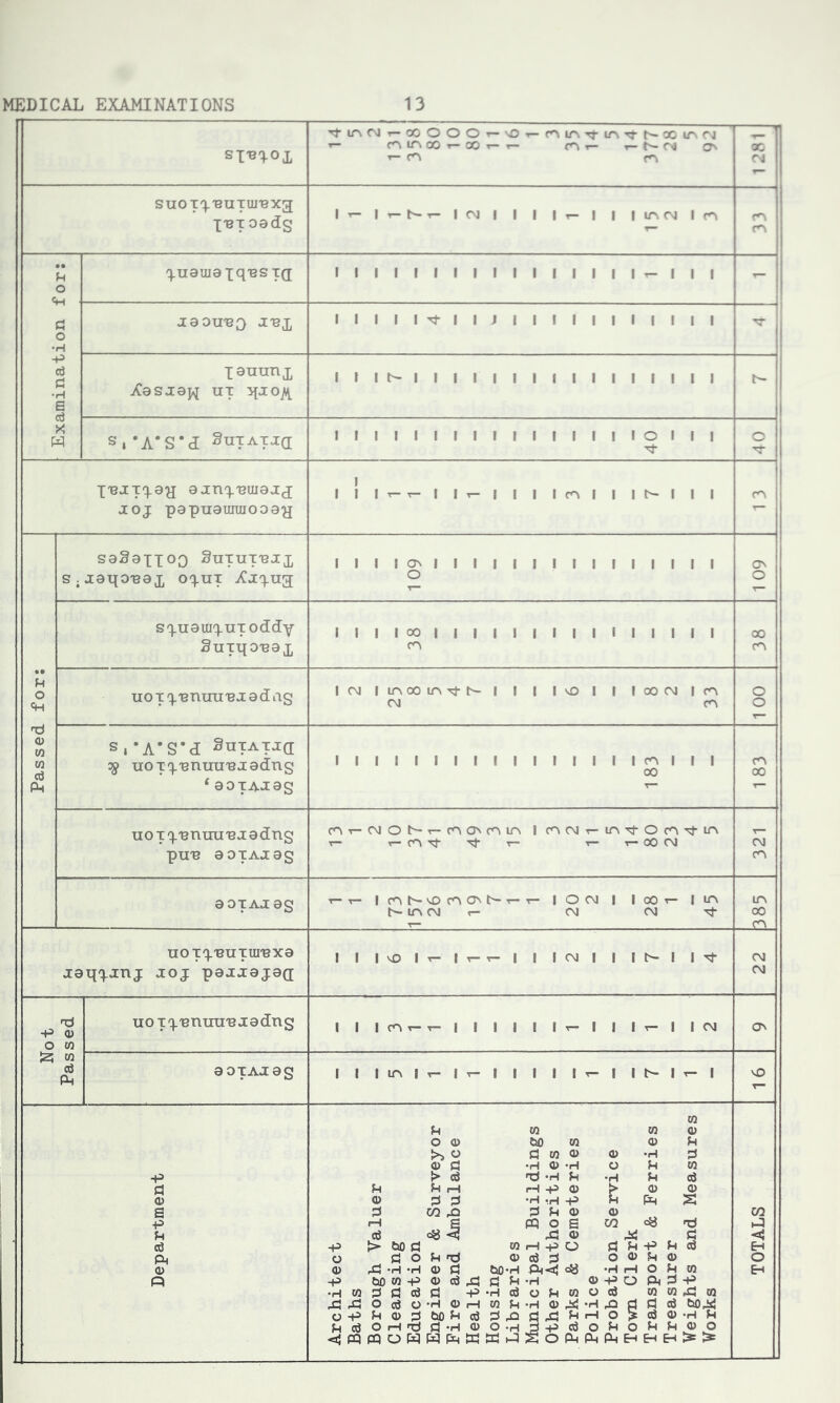 TflA(Mr-00OOOr-'i)r-r\lATl-lATj't^00inCJ ^1 ST'BT°I T— niAOOT-OOr-r- tn 1— 1- t- CM On X r- <T\ m - suoxq.'Buxui'Bxg 1 r-Sr- |(M I 1 1 | 15 2 m X”BX oadg Tmm III i • • q.uauiaxd'BSid 1 1 1 1 1 1 1 1 1 1 1 1 till T~ | | l \\ Cl-i d o H jaOU^BQ X'BX 1 1 1 1 1 ^ 1 1 J 1 1 1 1 1 1 1 1 1 1 1 • ■3 d lauunx 1 1 I t— 1 1 1 I 1 1 1 1 1 1 1 1 1 1 1 l h- H Xasxaj^ ux ^ioj^ X W s, ’A’S’dE SuxAXJd 1 1 1 1 1 1 1 1 1 1 1 1 1 1 1 1 40 l 40 X'BJxq.an a-inx'BUiaxd I 1 1 1 r- t- | |r- | | | I mill t- l l l m jcoj papnauiuiooay T- saSaxx°0 1 1 1 1 ON 1 1 1 | | | 1 till l l l l ON s . jatjo-BaX oiuT ^JTU3 o X— o s^uauiq-uxoddy 1 1 1 1 00 | | | | I | I l l i l i l l l X 2uxt{ O'Bax m m •• o <H uo x ^'enuii'ea: a d ag 1 C\J 1 in oo ifW b- | 1 | 1 CM VO 1 1 1 00 CM I m m 100 a> 10 s «* A* S*d ^nxAXJd 1 1 1 1 1 1 1 1 1 1 tO d # uoxq.'Bmni'B.iadng 1 1 till m I i 00 1 m CO Ph ‘aoxAJes T_ uoxx'Bnuu'Bjadng m t— (NJOhr-COONnin |cnCNJr-lT\Tj-Ocn^in r- n ^ T— r- T— 00 CM CM ptt'B aoxAjag cn aoxAxag x— V— 1 nhvOCOONhr-r- | t— LT\ CM <- O CM | 1 CM 00 r- | CM in in CO r— m UOXX'BUXUI'BXa I 1 IvO Ir- Irr- | 1 1 CM I I I h- 1 1 CM jaqq_jnj xoj pajjajaa CM -P n3 Q> uo x x'Bnini'B x a dn g 1 1 1 nr-r- | I I | I I t- 1 I 1 r- 1 1 CM ON o W S3 to d PM aoxAxag 1 1 HA |r |r | I 1 1 1 H- | | 1 T- 1 vO T— M to to to <0 00 bo to o fn >> o a to 0 <D •H d 0 d -h 0 •H o h to -p > d -h M -H M d a H M rH «H -p 0 > 0 0 <D 0 d d *H ..H -P H FM S s d w d d u 0 a) cy CO p rH s ffi o S CO hd u d <=8 <3 ,d O # d <{ d -p > bo d to rH -P o d H -p M d Eh Ph o d o u r& a>dd o 0 M 0 O 0 0 rd *H *H Q) d bO'H Ph<J dg -H rH O M to EH P -p boto-p 0 d,d d Mt’H OHO ftdP •H to dddd -p-HdoMi to o d to W 4h to ^ A OcjO’HOrltOfHrl© *H d P d d bOAJ O -P ^odbohddPdJl U rH O > d 0 -H H !M d OHd d-H 0 O-H d -P d o M o fM M 0 O PM Ph Ph EH