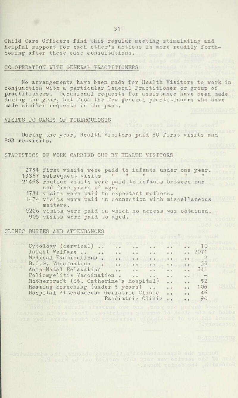 Child Care Officers find this regular meeting stimulating and helpful support for each other’s actions is more readily forth- coming after these case consultations. CO-OPERATION ¥ITH GENERAL PRACTITIONERS No arrangements have been made for Health Visitors to work in conjunction with a particular General Practitioner or group of practitioners. Occasional requests for assistance have been made during the year, but from the few general practitioners who have made similar requests in the past. VISITS TO CASES OF TUBERCULOSIS During the year, Health Visitors paid 80 first visits and 808 re-visits. STATISTICS OF VORK CARRIED OUT BY HEALTH VISITORS 2754 first visits were paid to infants under one year. 13367 subsequent visits 21468 routine visits were paid to infants between one and five years of age. 1784 visits were paid to expectant mothers. 1474 visits were paid in connection with miscellaneous matters. 9226 visits were paid in which no access was obtained. 905 visits were paid to aged. CLINIC DUTIES AND ATTENDANCES Cytology (cervical) Infant Welfare .. .. .. •• Medical Examinations . .. •• B.C.G. Vaccination . .. ., Ante-Natal Relaxation .. .. .. Poliomyelitis Vaccination . Mothercraft (St. Catherine’s Hospital) Hearing Screening (under 5 years) Hospital Attendances: Geriatric Clinic 2071 2 36 241 46 90 10 52 Paediatric Clinic . • o o