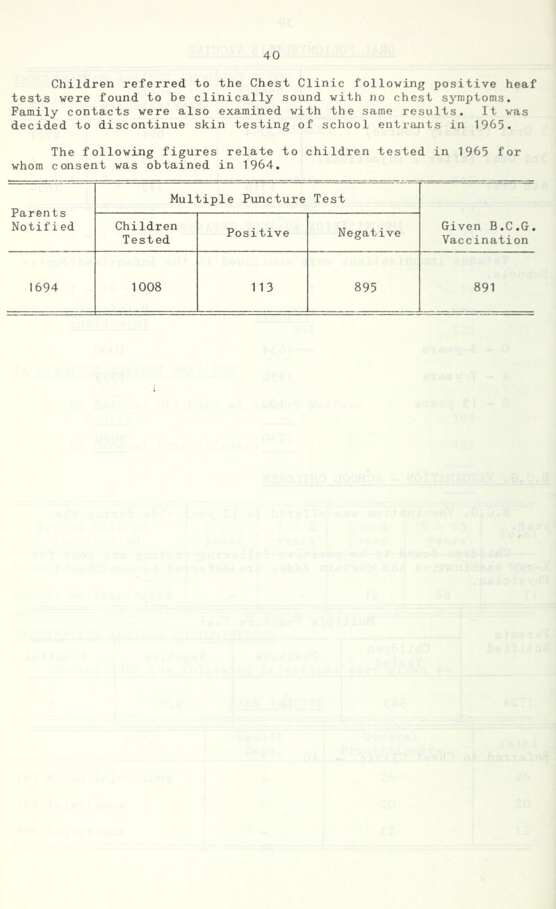 Children referred to the Chest Clinic following positive heaf tests were found to be clinically sound with no chest symptoms. Family contacts were also examined with the same results. It was decided to discontinue skin testing of school entrants in 1965. The following figures relate to children tested in 1965 for whom consent was obtained in 1964. Parents Notified Multiple Puncture Test Given B.C.G. Vaccination Children Tested Positive Negative 1694 1008 113 895 891