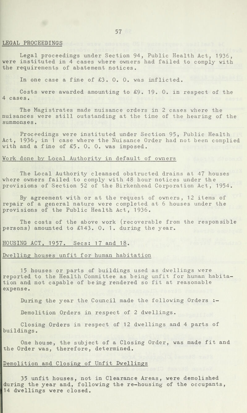 LEGAL PROCEEDINGS Legal proceedings under Section 94, Public Health Act, 1936, were instituted in 4 cases where owners had failed to comply with the requirements of abatement notices. In one case a fine of £3, 0. 0. was inflicted. Costs were awarded amounting to £9. 19. 0. in respect of the 4 cases. The Magistrates made nuisance orders in 2 cases where the nuisances were still outstanding at the time of the hearing of the summonses. Proceedings were instituted under Section 95, Public Health Act, 1936, in 1 case where the Nuisance Order had not been complied with and a fine of £5. 0. 0. was imposed. Work done by Local Authority in default of owners The Local Authority cleansed obstructed drains at 47 houses where owners failed to comply with 48 hour notices under the provisions of Section 52 of the Birkenhead Corporation Act, 1954. By agreement with or at the request of owners, 12 items of repair of a general nature were completed at 6 houses under the provisions of the Public Health Act, 1936. The costs of the above work (recoverable from the responsible persons) amounted to £143. 0. 1. during the year. HOUSING ACT. 1957. Secs: 17 and 18. Dwelling houses unfit for human habitation 15 houses or parts of buildings used as dwellings were reported to the Health Committee as being unfit for human habita- tion and not capable of being rendered so fit at reasonable expense. During the year the Council made the following Orders :- Demolition Orders in respect of 2 dwellings. Closing Orders in respect of 12 dwellings and 4 parts of buildings. One house, the subject of a Closing Order, was made fit and the Order was, therefore, determined. Demolition and Closing of Unfit Dwellings 35 unfit houses, not in Clearance Areas, were demolished during the year and, following the re-housing of the occupants, 14 dwellings were closed.