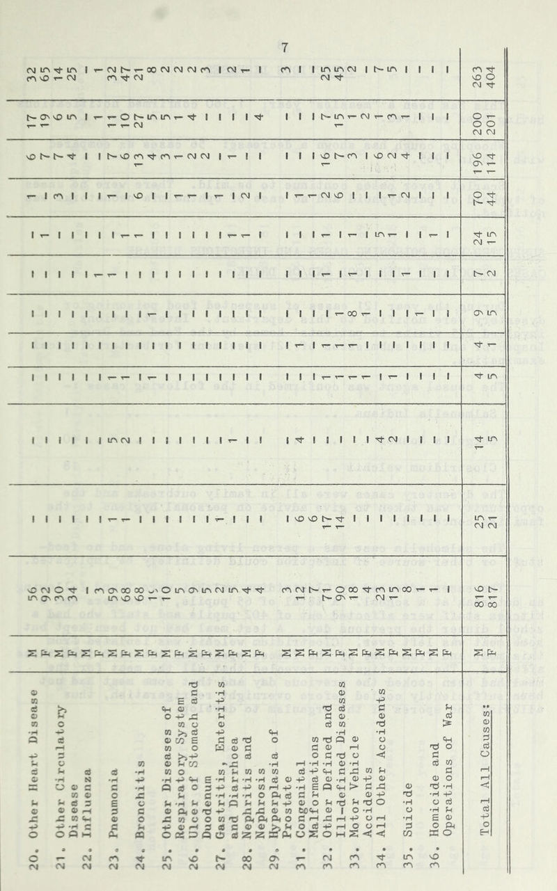 rgmTtm ir-rvJt^T-oocNCMOJcn icvjr- I } Iinu^CM it^in | | | i ^ c\3 CO CM CM Tf CO Tt- ^ o CM Tf t'-ONvOir\|r-T-ot^inir\T-Tj-| | | i-^ I I ih-iAT-CMr-coT-i | O T- o o CM CM I It^vDcOrtCO-r-CMCM |t- | | I I !Oh-CO IVsDCMrJ- vD 0^ r- IfOl I It-IOI Ir-r-l-^ICMl It-t-CMvDI I |t-CM| | O I^IIIII^^IIIIIIt-^I lllr- LPi T- I I r— lO CM T- t I I t- ! ! I I I I ! I I I ^ I T- I I 1^1 t- CM I I I I I I i I I r- I I I I I I I t I ^00 I I T- I o m I I I I I I I I i I I i I I i r- T~ I I I I I I I I I I I I 1^11 I I I I I j !r-^T— T—lr— I I I |IIIIJlOCM|IJI!||r-|! I'^JJISI^CMIIJI LH I I I I I I i I I I I IvOOt^xfl I I I I I I m T- CM CM O CM O Tj- ir\ o^ CO CO I coa^oooOo^Olr\0^l^^cMl^^•^t'^ LO v£) VX) T- r- COCMh-T-OOOTtcOUOOOT- r-' a^ T- CM T- kO |> ■T T— 00 00 S fin n CO m o c •H CD CO m E cb P Xfl p Cm y •H ^ cb 3 u •• o w O p Si U 3 0) CD cb CO m o CO o 0) cb CO > y •H CO cb p P -H 'H in Q c£ a> zn E 3 cb tJ O CO tJ p CD y p 3 f—1 CO o W Q> 3 3 y P o fd o cb cb o cb cb o 3 Tb y < 3 o u y CO a> u m • H P -H -H y •H cb CO u cb C8 •H CO o CO 5-i CO CO CO cb P P 3 p CO ^ 3 p o •H N •H P •H P Ch E •H U •H 'H cb y P cb a; -H (D P CD y o p ~ o O C c •H P eb o 3 P cb P COPp-H EPP > a X y -h Vj o o s: fl •H 'H •H O P cb 3 ^ y O P •H p p eS 3 E o U •H fH 0) Jh Q p o; o Jh TJ O •H y cb p o 0) a> 3 c o a, a> '3 P X X CD CO tiOP CU 1 O -H y •H cb £ x: CO Cm « o CO o o CO 13 (^pnO, O 3PXJP p y p •H E y P -p ■P •H C fi u p Qi P 3 cb c o o >. u o cb p p o y P 3 O p o o O P H-l P A OC55PPO cbz;^ a p o s o p CO o H O <N CO lA sO 00 CTs ^ CM ro Tt* in o CM CM CM CM CM CM CM CM CM CM CO CO CO CO CO CO