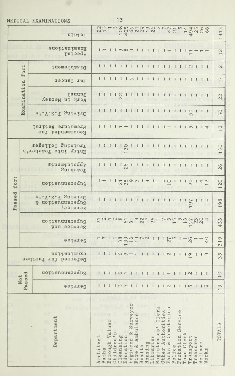 S113%01 (Nm^rooommr-aNfnvx)C\Jh-|>,— ir\TtTtir\v£>v£) CNt— OOv£>CNJC\J^(N r^OCNJCMvO SUOTq.'BUTUI'BXg; XB-toadg Ic^l IcncxDcnl I I I I I-,-! I It-t- 'Xuauiaxq'BS t(i i I i I I I I I I I I I I I I I I 04 I I I jaou-BQ j-ex I I I I I I ION I I I I I I I I I I I I I I Xauunx Xasja]^ nx I I <N I I I I I I I I ! I I I I I I I (M S|*A*S’cI SUXATJQ I i I I I I I I I I I I I i I I I O I I I ITS X'BXxq.ay axnq.'BuiajjX joj papuammooay saSaxx^O Snxux-exx SjXaqo'eax o^-ux I i I i I o I I I I I i I I I I I I t I s-xuauix-uxoddy Snxqo'eax I I I I I I I !! I I I I I I I I I I I CM no X q.'Bniiu'BX a dng It- I Ir-mONC^ |Tt It- !0 1 I lO I'tCM CM T- CM T- Si ‘A’S'd SnxAXJQ: ^ uoxq.'BTiini'Bxadng ^ a oxAxag I I I I I I I I I I I I I V- I I I I <3N no x'X'Bnnnnxadng pn-B aoxAxag T— CMt— CMOOt— T— •^CMt^V£)T— CM vD CM CM aoxAxag |T-00C^vOC^t--CM I I ir-m Ir-MDr-r-O C^ C^ T- T- CM CM Tt nox'X'Bnxoi'Bxa iaq-^juj xoj paxxaxad I I loc^T-r-i I I I icMi I lONi icn -p ® O OQ S5 m n o X ■B Rnn-B j a dng llllvOr-IlIIlllr-IIIOMlII aoxAxag lllf^O-IIIIlIlCMIIlmllCM -p o ® e ■p u d Dh ® Q o ® o > O u ^ d ® d d d CO rH rH d 03 OT dH Xi > - bo d s d d o ?-< <jj riSj w 3-1 CQ 0) o O ® -H O rH -H 3-1 -H O -P ® > •H -P P - 3h ® O OT O S CO ® x: ® -H ® w-p-po dp-pp ® d d o ® P (u tio-H p <; oa rH O 3h ® -P tJD3-iW-P®o%5J3dP-P ©-POfiHdf-i •Hmd'ddced -P-Ha3w3-iwc;cj wwa3w Xi Oi—I 03 O-H ®rH w 3-1 -H d d cd<^risi O-P P-H® d tjOPo3 dXJ bDXi 3HrHO>ce®rHP Pa30J3i-iT3d*H®0-Hee-Pa303H03-(P®0 <;cQCQOOWWPchKK.-JSOPlhPmPhHHH>>