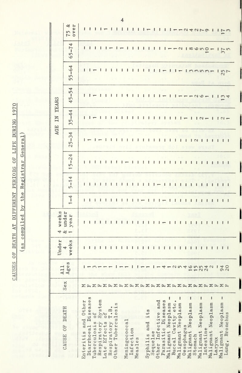 CAUSES OF DEATH AT DIFFERENT PERIODS OF LIFE DURING 1970 (as compiled by the Registrar General) % r— 65-74 ''t ■t 1 rj- 1 ! T- ! I 1 till T 1 1 *- I I ! till 25-34 1 T- 1 1- | | lilt lilt 1 1 1 1 1 1 1 CM | | | 1 1 1 I I ! I I I I I I I I r- | | | r- | I | | | | | | | | | | w p A 0 P 0 ncJ cd 0 G 0> * 2 >> I I I I I I I I I I I I I I I T- | | | | | | | | | | | | Tj- ^ P in 0 x Ti rt 0 G 0 I I I I I I I I I I I I & > I T“TtT—c\iLr\TtvDLnLr>. l-^tO r-T-OlOJ O' CM X 0 CO in P 0 e 0 co 0 in ffi A cd -P • -H EH -P 0 co PQ co < O m PH • o H •H O CO o EH pH Q rd P G pH a co •>> m >i o cd p cd r—1 •H p -P P P o O cd in o o O 0 o G in 0 o -p 0 -P A o o W •H O r-H 0 PH cd G o •H CO -P A G P <H P Eh o -P co £> •H P o •H w •H bo a 0 < P P P p P P G 0 rH o 0 cd 0 in 0 in 0 •H PH CO -P •H A 0 -P 0 xi G G cd G P G 03 cd od -p 0 M 0 W Eh A O 2 2 1 I ndm • G 0 E o E 1 E 1 E 1 E 1 E cd co in -p co CO m CO CO co cd cd 0 cd cd cd cd cd -P 0 0 rH rH rH rH rH rH CO •h t> in p >5 p P P P P G •H -H O -P O O o O O ,G d -p Q 0 -H 0 0 0 0 0 O G o 2 !> 2 co !z; 55 2 2 G cd 0 o cd G 0 o 0 P H -P O -P bO-P -P G -P -P P m cd G -P G G cd G a G -h G G CQ •H H H rl Cd rH cd XJ cd a cd -P cd X cd rH 0 co G cd G P G cd G w G G G - •HGPcdbooboo bo E bo 0 be >> bo bo A G 0 P -H O -H CO •H o •H -p •H P •H G p 0 A cd rH G rH 0 rH -P rH G rH cd H G >>co -P CL, cd PQ cd O cd CO cd M cd P cd rJ co O 2 2 2 2 2 2