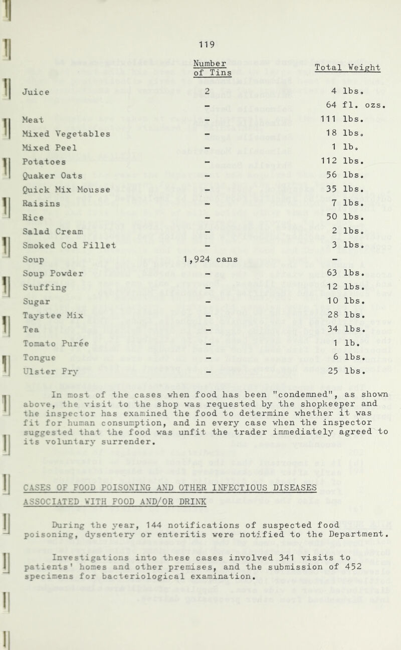 Number of Tins Total Weight Juice 2 4 lbs. - 64 fl. ozs. Meat - 111 lbs. Mixed Vegetables - 18 lbs o Mixed Peel - 1 lb o Potatoes - 112 lbs. Quaker Oats - 56 lbs. Quick Mix Mousse - 35 lbs. Raisins - 7 lbs. Rice - 50 lbs. Salad Cream - 2 lbs. Smoked Cod Fillet - 3 lbs. Soup 1 ,924 cans - Soup Powder - 63 lbs. Stuffing - 12 lbs. Sugar - 10 lbs. Taystee Mix - 28 lbs. Tea - 34 lbs. Tomato Puree - 1 lb. Tongue - 6 lbs. Ulster Fry - 25 lbs. In most of the cases when food has been condemned, as shown above, the visit to the shop was requested by the shopkeeper and the inspector has examined the food to determine whether it was fit for human consumption, and in every case when the inspector suggested that the food was unfit the trader immediately agreed to its voluntary surrender. rA.tZ.i 0?' F00j POISONING AND OTHER INFECTIOUS DISEASES ASSOCIATED WITH FOOD AND/OR DRINK During the year, 144 notifications of suspected food poisoning, dysentery or enteritis were notified to the Department. Investigations into these cases involved 341 visits to patients' homes and other premises, and the submission of 452 specimens for bacteriological examination.