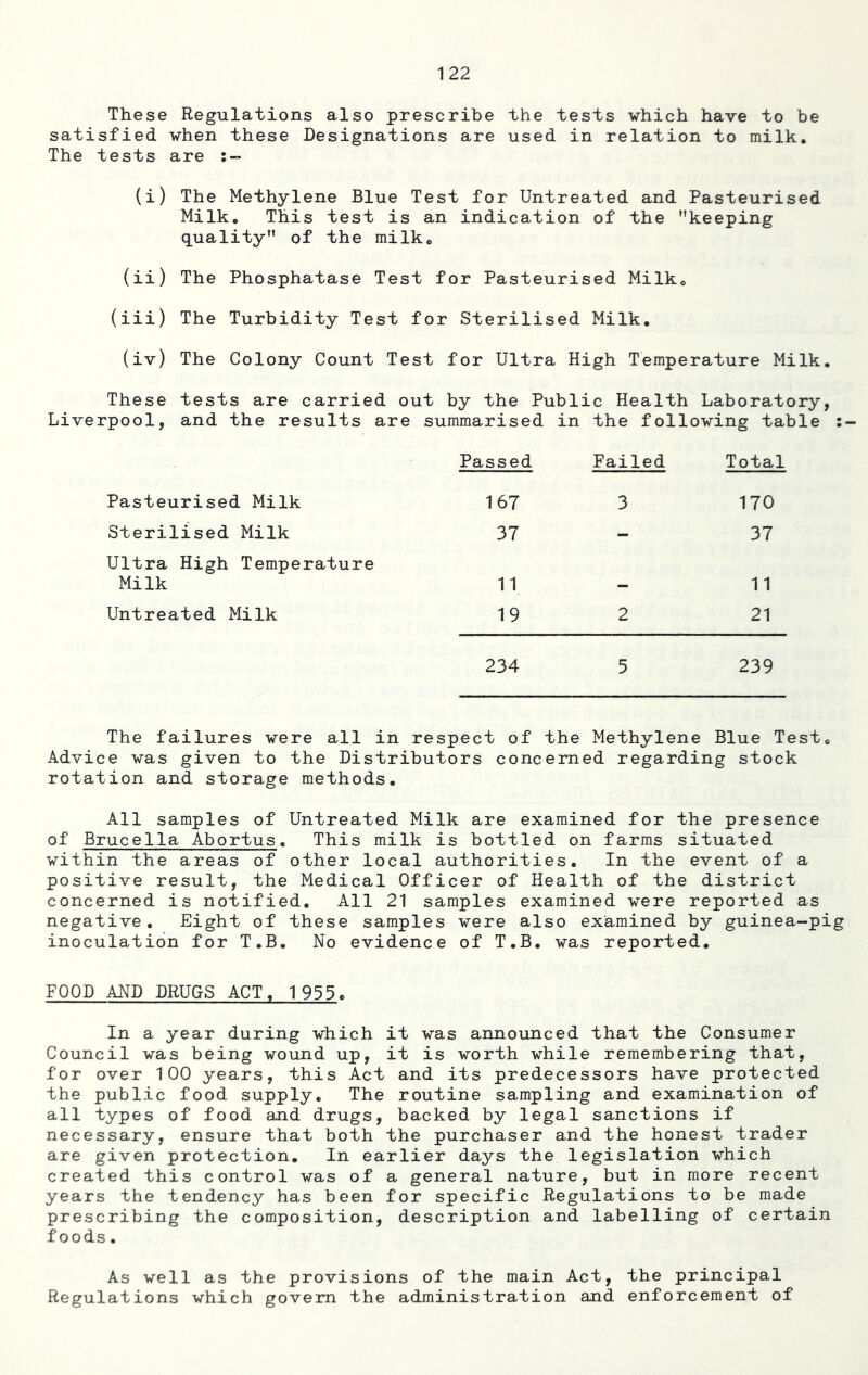 These Regulations also prescribe the tests which have to be satisfied when these Designations are used in relation to milk. The tests are : — (i) (ii) (iii) (iv) These Liverpool, The Methylene Blue Test for Untreated and Pasteurised Milk. This test is an indication of the keeping quality of the milk. The Phosphatase Test for Pasteurised Milk. The Turbidity Test for Sterilised Milk. The Colony Count Test for Ultra High Temperature Milk. tests are carried out by the Public Health Laboratory, and the results are summarised in the following table Passed Failed Total Pasteurised Milk 167 3 170 Sterilised Milk 37 - 37 Ultra High Temperature Milk 11 11 Untreated Milk 19 2 21 234 5 239 The failures were all in respect of the Methylene Blue Test. Advice was given to the Distributors concerned regarding stock rotation and storage methods. All samples of Untreated Milk are examined for the presence of Brucella Abortus. This milk is bottled on farms situated within the areas of other local authorities. In the event of a positive result, the Medical Officer of Health of the district concerned is notified. All 21 samples examined were reported as negative. Eight of these samples were also examined by guinea-pig inoculation for T.B. No evidence of T.B. was reported. FOOD AND DRUGS ACT, 1955. In a year during which it was announced that the Consumer Council was being wound up, it is worth while remembering that, for over 100 years, this Act and its predecessors have protected the public food supply. The routine sampling and examination of all types of food and drugs, backed by legal sanctions if necessary, ensure that both the purchaser and the honest trader are given protection. In earlier days the legislation which created this control was of a general nature, but in more recent years the tendency has been for specific Regulations to be made prescribing the composition, description and labelling of certain foods. As well as the provisions of the main Act, the principal Regulations which govern the administration and enforcement of