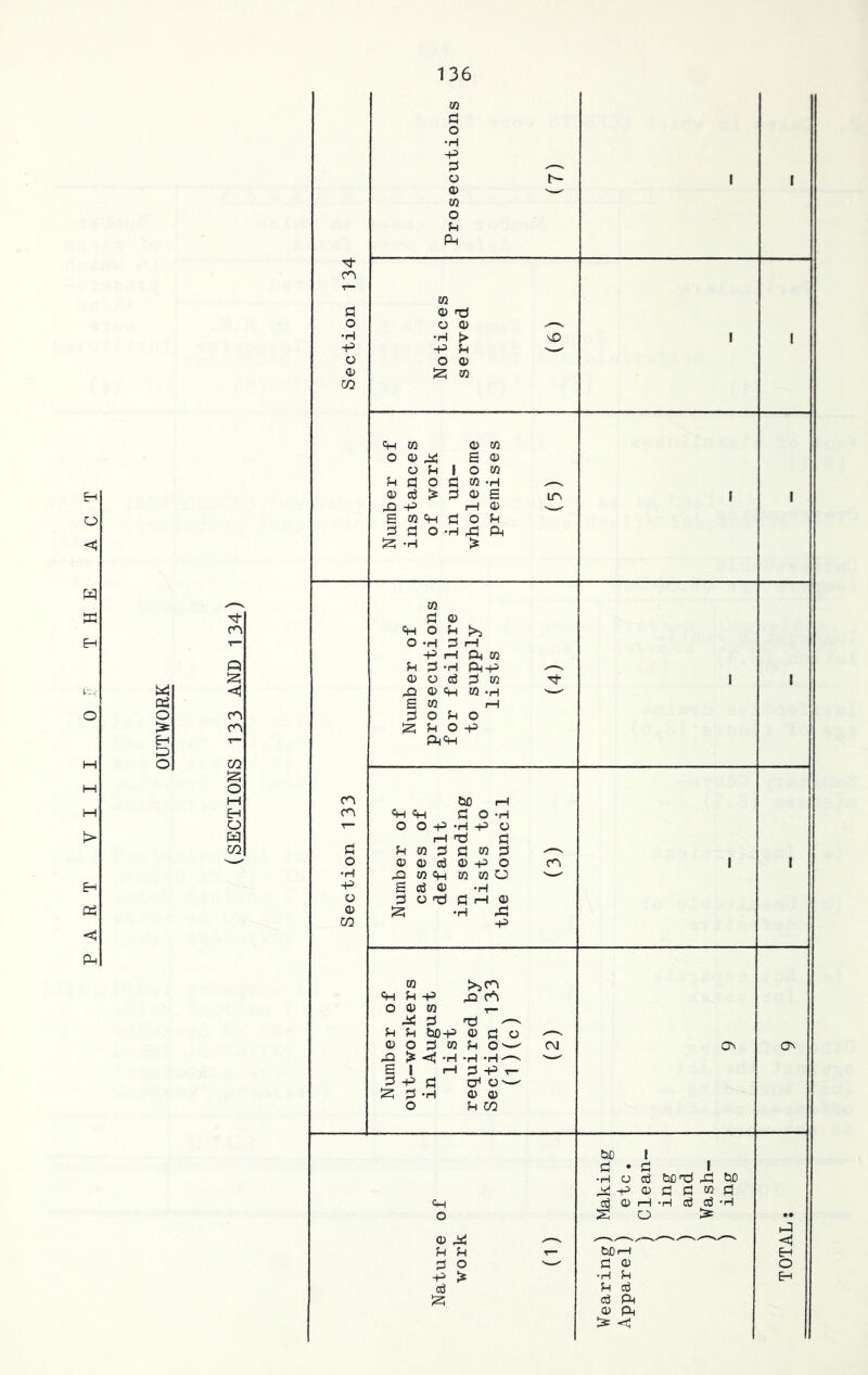 OUTWORK o <5 w sc EH > Eh Ph cn hn H O H 02 CG 3 o •H -p 3 o h- 1 | © N r- CG O P Ph r)- ch *■“ CG 3 © TJ o O CD •H •H > vD 1 1 -P -P P O O © © J25 CG 02 <4-i m © cg o © x S © o P 1 o cg P 3 O 3 W -H „—v © d > 3 <D S LT\ 1 I Numb inst of in whol pre cg 3 © PH o P J>> O -H 3 rH -P i-l Ph cg P 3 -H Ph-P <d o d 3 w 1 1 CD Ch tG -H £ W i—l 3 o P o S P o +> fpCH ch bO rH cn Ph Ph 3 O -h O O -p -H -p O rH h3 3 3 P cg 3 3 cg 3 ^^ o © © d © -P o <r\ 1 1 •H 3 tG p K tG O v—^ S d © -H O 3 03 flH © CD S5 *H r3 02 -P CG PH P -P O © CG r- 3 nd x-v P P bo-p © 3 o © O 3 02 P O'—' CM ON ON > <J -H -H -H -— SI rH 3 -p T— Nu ut in eq ec ( O p 02 bC 1 3*3 1 •H o d bond r3 bO ^ -p © 3 3 cg 3 Ph d © rH *H d d -H O So > • • © ^ V s— —X-- X <1 P P T— bO»H H 3 O ^' 3 © O -P > •H P H d P d d Ph © Ph