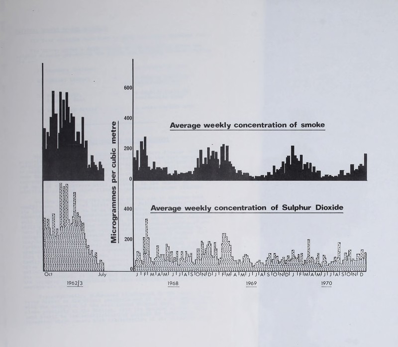1962/3 1968 1969 1970