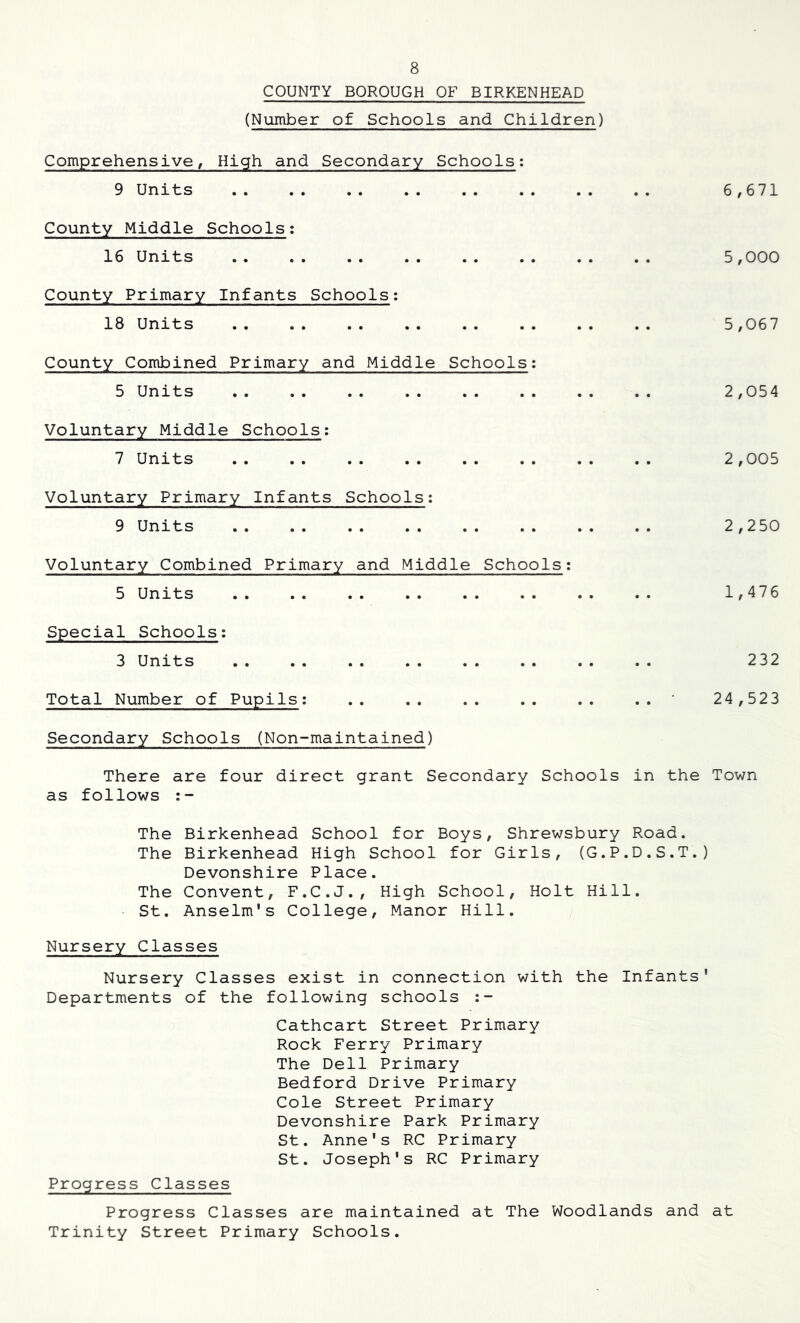 COUNTY BOROUGH OF BIRKENHEAD (Number of Schools and Children) Comprehensive, High and Secondary Schools: 9 Units 6,671 County Middle Schools; 16 Units 5,000 County Primary Infants Schools: 18 Units 5,067 County Combined Primary and Middle Schools: 5 Units 2,054 Voluntary Middle Schools: 7 Units 2,005 Voluntary Primary Infants Schools: 9 Units 2,250 Voluntary Combined Primary and Middle Schools: 5 Units .. .. .. .. .. .. .. .. 1,476 Special Schools: 3 Units .. .. .. .. .. .. .. .. 232 Total Number of Pupils: .. .. .. .. .. .. 24,523 Secondary Schools (Non-maintained) There are four direct grant Secondary Schools in the Town as follows The Birkenhead School for Boys, Shrewsbury Road. The Birkenhead High School for Girls, (G.P.D.S.T.) Devonshire Place. The Convent, F.C.J., High School, Holt Hill. St. Anselm's College, Manor Hill. Nursery Classes Nursery Classes exist in connection with the Infants' Departments of the following schools Cathcart Street Primary Rock Ferry Primary The Dell Primary Bedford Drive Primary Cole Street Primary Devonshire Park Primary St. Anne's RC Primary St. Joseph's RC Primary Progress Classes Progress Classes are maintained at The Woodlands and at Trinity Street Primary Schools.