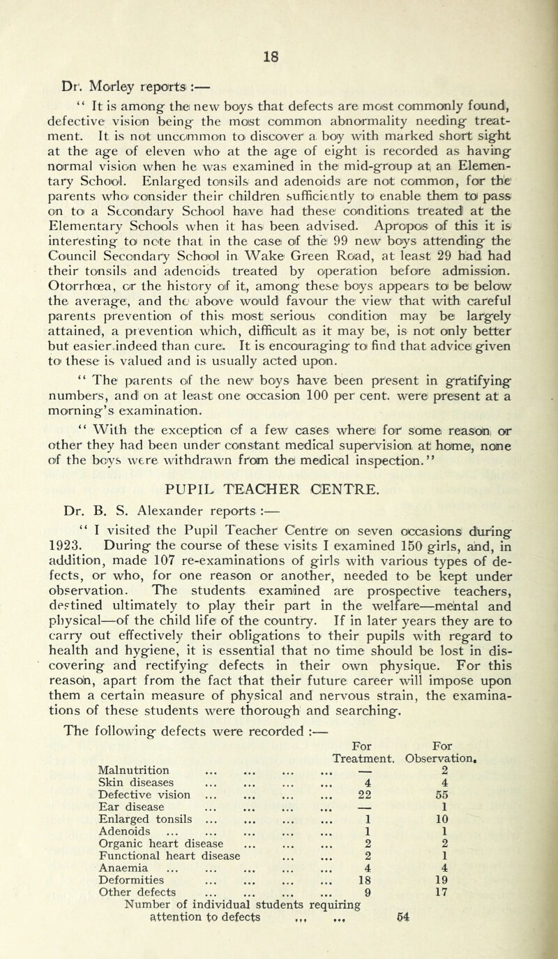 Dr'. Modey reports :— “ It is among the new boys that defects are moist commonly foondi, defective vision being the moist common abnormality needing treat- ment. It is not unccmmon toi discover a, boy with marked sho'rt sight at the age of eleven who at the age of eight is recorded as having noirmal vision when he was examined in the mid-gronp at an Elemen- tary School. Enlarged tonsils and adenoids are not common, for the' parents whoi consider their children sufficiently toi enable them toi pass on toi a Secondary School have had these conditions treated at the Elementary Schools when it has been advised. Apropos of this it is interesting toi note that in the case of the 99 new boys attending the Council Secondary School in Wake Green Road, at least 29 had had their tonsils and adenoids treated by operation before admission. Otorrhoea, or the history of it, among these boys appears to be beloiw the average, and the above would favour the view that with careful parents prevention of this most serious condition may be largely attained, a prevention which, difficult as it may be, is not only better but easier.indeed than cure. It is encouraging toi find that advice given to these is valued and is usually acted upon. “ The parents of the new boys have been present in gratifying numbers, and on at least one occasion 100 per cent, were present at a morning’s examination. “ With the exception of a few cases wherei for some reasoni or other they had been under constant medical super'vision at home, none of the boys were withdrawn from the medical inspection.” PUPIL TEACHER CENTRE. Dr. B. S. Alexander reports :— ” I visited the Pupil Teacher Centre on seven occasions dtiring 1923. During the course of these visits I examined 150 girls, and, in addition, made 107 re-examinations of girls with various types of de- fects, or who, for one reason or another, needed to be kept under observation. The students examined are prospective teachers, destined ultimately tO' play their part in the welfare—mebtal and physical—of the child life of the country. If in later years they are to carry out effectively their obligations tO' their pupils with regard to health and hygiene, it is essential that nO' time should be lost in dis- covering and rectifying defects in their own physique. For this reasoh, apart from the fact that their future career will impose upon them a certain measure of physical and nervous strain, the examina- tions of these students were thorough and searching. The following defects were recorded :— Malnutrition For Treatment. For Observation, 2 Skin diseases 4 4 Defective vision 22 55 Ear disease ... — 1 Enlarged tonsils ... 1 10 Adenoids 1 1 Organic heart disease 2 2 Eunctional heart disease 2 1 Anaemia 4 4 Deformities 18 19 Other defects 9 17 Number of individual students requiring attention to defects ,,, 04