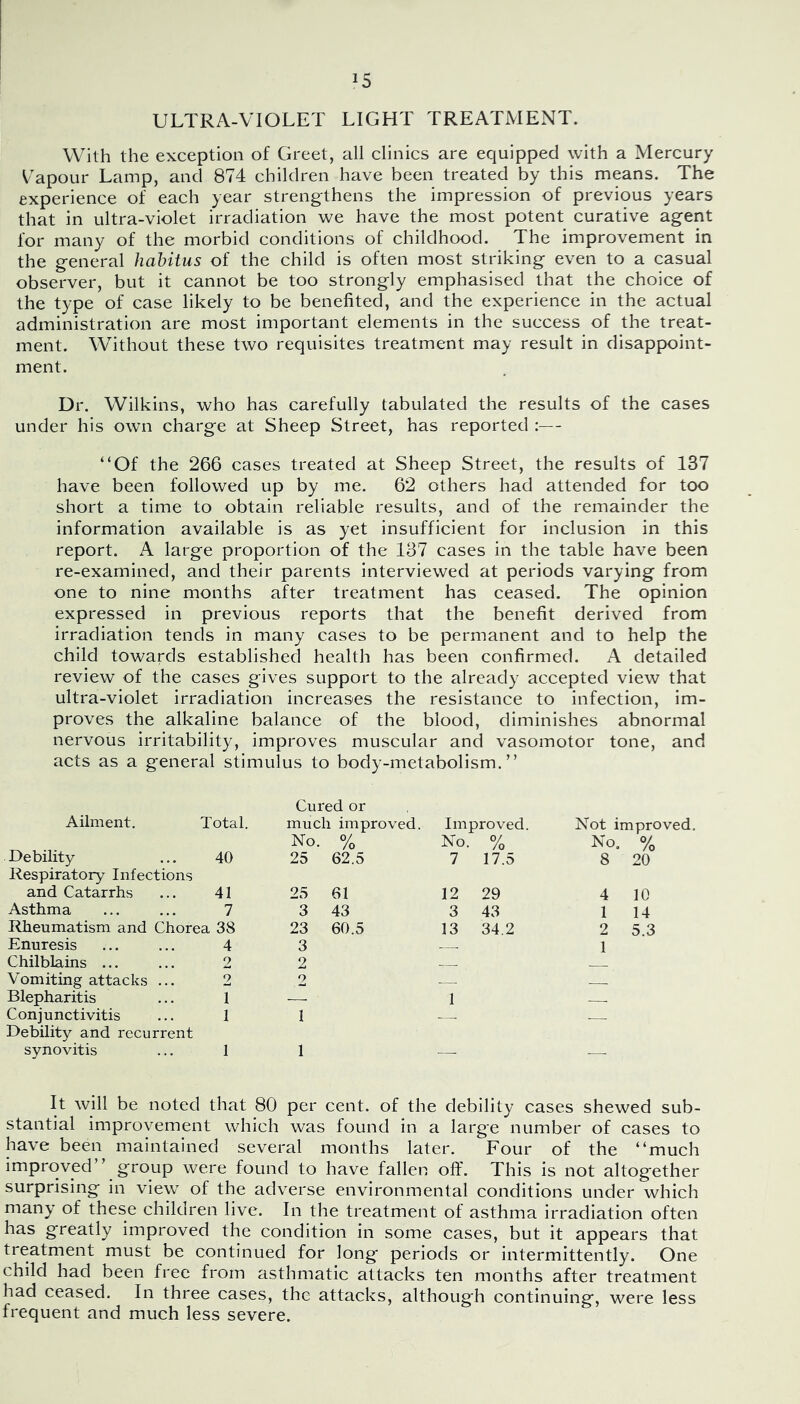 ULTRA-VIOLET LIGHT TREATMENT. With the exception of Greet, all clinics are equipped with a Mercury V'apour Lamp, and 874 children have been treated by this means. The experience of each year strengthens the impression of previous years that in ultra-violet irradiation we have the most potent curative agent for many of the morbid conditions of childhood. The improvement in the general habitus of the child is often most striking even to a casual observer, but it cannot be too strongly emphasised that the choice of the type of case likely to be benefited, and the experience in the actual administration are most important elements in the success of the treat- ment. Without these two requisites treatment may result in disappoint- ment. Dr. Wilkins, who has carefully tabulated the results of the cases under his own charge at Sheep Street, has reported :— ‘‘Of the 266 cases treated at Sheep Street, the results of 137 have been followed up by me. 62 others had attended for too short a time to obtain reliable results, and of the remainder the information available is as yet insufficient for inclusion in this report. A large proportion of the 137 cases in the table have been re-examined, and their parents interviewed at periods varying from one to nine months after treatment has ceased. The opinion expressed in previous reports that the benefit derived from irradiation tends in many cases to be permanent and to help the child towards established health has been confirmed. A detailed review of the cases gives support to the already accepted view that ultra-violet irradiation increases the resistance to infection, im- proves the alkaline balance of the blood, diminishes abnormal nervous irritability, improves muscular and vasomotor tone, and acts as a general stimulus to body-metabolism.” Ailment. Total. Cured or much improved. Improved. Not impro Debility 40 No. 25 % No. % 62.5 7 17.5 No, 8 % 20 Respiratory Infections and Catarrhs 41 25 61 12 29 4 10 Asthma 7 3 43 3 43 1 14 Rheumatism and Chorea 38 23 60.5 13 34.2 2 5.3 Enuresis 4 3 1 Chilblains ... 2 2 Vomiting attacks ... 2 2 Blepharitis 1 — 1 Conjunctivitis 1 1 — Debility and recurrent synovitis 1 1 _ It will be noted that 80 per cent, of the debility cases shewed sub- stantial improvement which was found in a large number of cases to have been maintained several months later. Four of the ‘‘much improved” group were found to have fallen off. This is not altogether surprising in view of the adverse environmental conditions under which many of these children live. In the treatment of asthma irradiation often has greatly improved the condition in some cases, but it appears that treatment must be continued for long periods or intermittently. One child had been free from asthmatic attacks ten months after treatment had ceased. In three cases, the attacks, although continuing, were less frequent and much less severe.