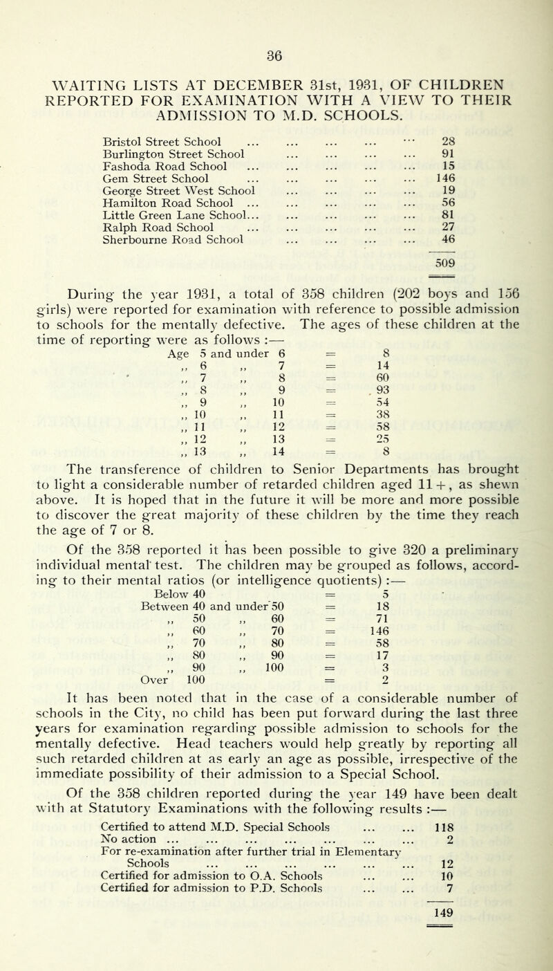 WAITING LISTS AT DECEMBER 31st, 1931, OF CHILDREN REPORTED FOR EXAMINATION WITH A VIEW TO THEIR ADMISSION TO M.D. SCHOOLS. Bristol Street School ... ... ... ... ••• 28 Burlington Street School ... ... ... ... 91 Fashoda Road School ... ... ... ... ... 15 Gem Street School ... ... ... ... ... 146 George Street West School ... ... ... ... 19 Hamilton Road School ... ... ... ... ... 56 Little Green Lane School... ... ... ... ... 81 Ralph Road School ... ... ... ... ... 27 Sherbourne Road School ... ... ... ... 46 509 During the year 1931, a total of 358 children (202 boys and 156 girls) were reported for examination with reference to possible admission to schools for the mentally defective. The ages of these children at the time of reporting were as follows :— Age 5 and under 6 = 8 „ 6 „ 7 14 „ 7 8 = 60 „ 8 9 . 93 „ 9 10 = 54 „ 10 11 38 „ 11 12 = 58 12 13 = 25 „ 13 14 = 8 The transference of children to Senior Departments has brought to light a considerable number of retarded children aged 11+ , as shewn above. It is hoped that in the future it will be more and more possible to discover the great majority of these children by the time they reach the age of 7 or 8. Of the 358 reported it has been possible to give 320 a preliminary individual mental' test. The children may be grouped as follows, accord- ing to their mental ratios (or i intelligence quotients) :— Below 40 5 Between 40 and under go = 18 ,, 50 ,, 60 71 60 70 = 146 „ 70 80 = 58 80 90 17 „ 90 100 = 3 Over 100 = 2 It has been noted that in the case of a considerable number of schools in the City, no child has been put forward during the last three years for examination regarding possible admission to schools for the mentally defective. Head teachers would help greatly by reporting all such retarded children at as early an age as possible, irrespective of the immediate possibility of their admission to a Special School. Of the 358 children reported during the year 149 have been dealt with at Statutory Examinations with the following- results :— Certified to attend M.D. Special Schools 118 No action ... ... ... ... ... ... ... 2 For re-examination after further trial in Elementary Schools ... ... ... ... ... ... 12 Certified for admission to O.A. Schools ... ... 10 Certified for admission to P.D. Schools ... ... 7 149