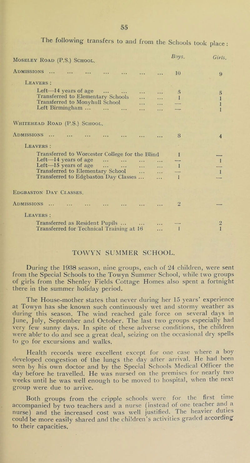 'I'he following: transfers to and from the Schools took place : Moseley Road (P.S.) School. Boys. Girls. Admissions ... 10 9 Leavers: Left—^14 5’ears of age 5 5 Transferred to Elementary Schools 1 1 Transferred to Monyhull School _ 1 Left Birmingham ... — 1 Whitehead Road (P.S.) School. Admissions ... 8 4 Leavers: Transferred to Worcester College for the Blind 1 Left—14 j ears of age 1 Left—15 years of age 1 Transferred to Elementary School — 1 Transferred to Edgbaston Day Classes ... 1 — EdgbASTON Day Cr.asses. Admissions ... 2 —■ Leavers: Transferred as Resident Pupils ... ... ... — 2 Transferred for Technical Training at KS ... I I TOWVxM SUMMER SCHOOL. During the 1938 season, nine groups, each of 24 children, were sent from the Special Schools to the Towyn Summer School, while two groups of girls from the Shenley Fields Cottage Homes also spent a fortnight there in the summer holiday period. The House-mother states that never during her 15 years’ experience at Towyn has she known such continuously wet and stormy weather as during this season. The wind reached gale force on several days in June, July, September and October. The last two groups especially had very few sunny days. In spite of these adverse conditions, the children were able*to do and see a great deal, seizing on the occasional dry spells to go for excursions and walks. Health records were excellent except for one case where a boy developed congestion of the lungs the day after ariival. He had been seen by his own doctor and by the Special Schools Medical Officer the day before he travelled. He was nursed on the premises for nearly two weeks until he was well enough to be moved to hospital, when the next group were due to arrive. Both groups from the cripple schools were for the first time accompanied by two teachers and a nurse (instead ot one teacher and a nurse) and the increased cost was well justified. The heavier duties could be more easily shared and the children’s activities graded according to their capacities.