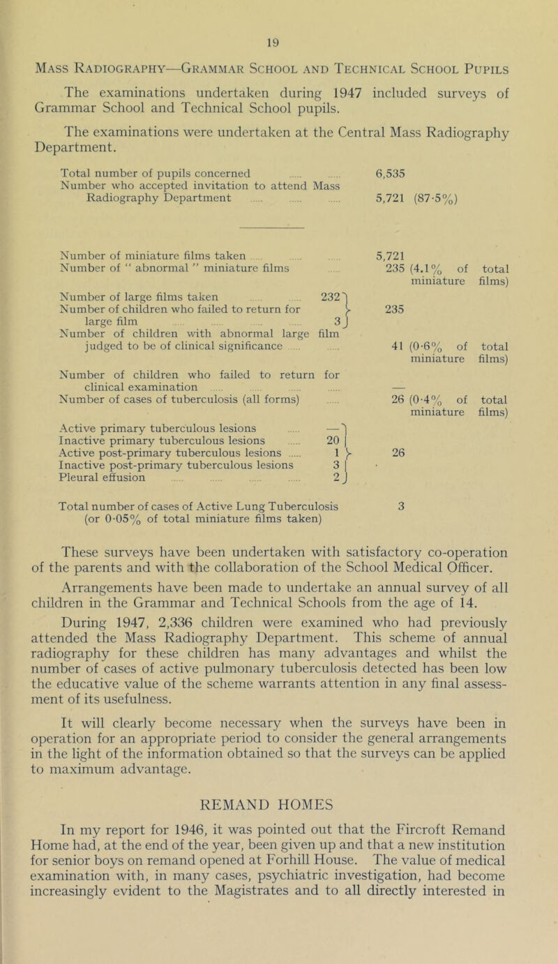 Mass Radiography—Grammar School and Technical School Pupils The examinations undertaken during 1947 included surveys of Grammar School and Technical School pupils. The examinations were undertaken at the Central Mass Radiography Department. Total number of pupils concerned 6,535 Number who accepted invitation to attend Mass Radiography Department 5,721 (87-5%) Number of miniature films taken 5,721 Number of “ abnormal ” miniature films 235(4.1% of total miniature films) Number of large films taken Number of children who failed to return for 232'] 235 large film 3J Number of children with abnormal large film judged to be of clinical significance 41 (0-6% of total miniature films) Number of children who failed to return for clinical examination — Number of cases of tuberculosis (all forms) 26 (0-4% of total miniature films) Active primary tuberculous lesions Inactive primary tuberculous lesions 20 1 Active post-primary tuberculous lesions 1 ^ 26 Inactive post-primary tuberculous lesions 3 1 • Pleural effusion 2J Total number of cases of Active Lung Tuberculosis 3 (or 0-05% of total miniature films taken) These surveys have been undertaken with satisfactory co-operation of the parents and with the collaboration of the School Medical Officer. Arrangements have been made to undertake an annual survey of all children in the Grammar and Technical Schools from the age of 14. During 1947, 2,336 children were examined who had previously attended the Mass Radiography Department. This scheme of annual radiography for these children has many advantages and whilst the number of cases of active pulmonary tuberculosis detected has been low the educative value of the scheme warrants attention in any final assess- ment of its usefulness. It will clearly become necessary when the surveys have been in operation for an appropriate period to consider the general arrangements in the light of the information obtained so that the surveys can be applied to maximum advantage. REMAND HOMES In my report for 1946, it was pointed out that the Fircroft Remand Home had, at the end of the year, been given up and that a new institution for senior boys on remand opened at Forhill House. The value of medical examination with, in many cases, psychiatric investigation, had become increasingly evident to the Magistrates and to all directly interested in