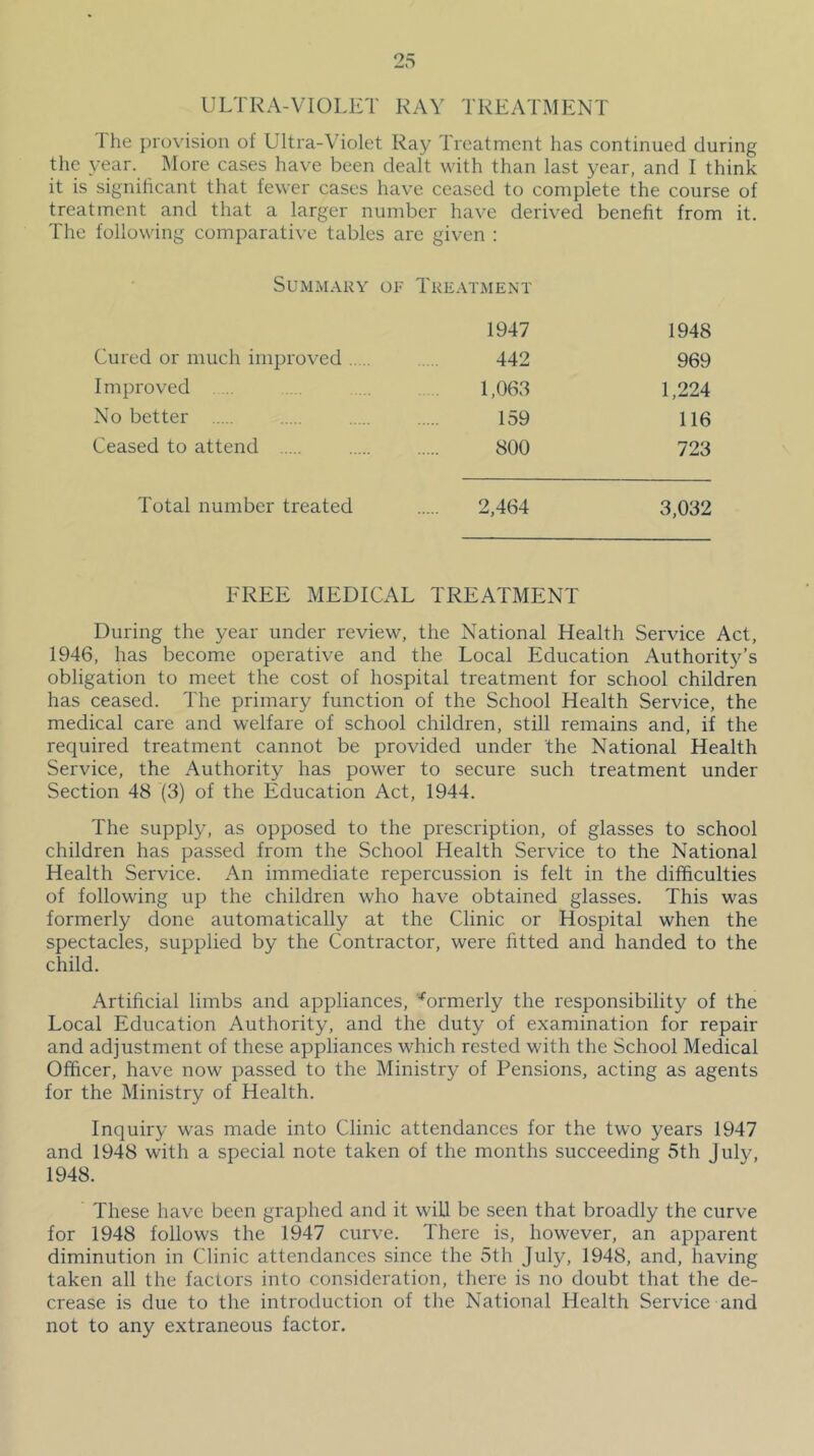 ULTRA-VIOLET RAY TREATMENT The ])rovision of Ultra-Violet Ray Treatment has continued during the year. More cases have been dealt with than last year, and I think it is significant that fewer cases have ceased to complete the course of treatment and that a larger number have derived benefit from it. The following comparative tables are given : SUMM.\KY OF Treatment 1947 1948 Cured or much improved 442 969 Improved .. 1,063 1,224 No better 159 116 Ceased to attend 800 723 Total number treated 2,464 3,032 FREE MEDICAL TREATMENT During the year under review, the National Health Service Act, 1946, has become operative and the Local Education Authority’s obligation to meet the cost of hospital treatment for school children has ceased. The primary function of the School Health Service, the medical care and welfare of school children, still remains and, if the required treatment cannot be provided under the National Health Service, the Authority has power to secure such treatment under Section 48 (3) of the Education Act, 1944. The supply, as opposed to the prescription, of glasses to school children has passed from the School Health Service to the National Health Service. An immediate repercussion is felt in the difficulties of following up the children who have obtained glasses. This was formerly done automatically at the Clinic or Hospital when the spectacles, supplied by the Contractor, were fitted and handed to the child. Artificial limbs and appliances, '■‘^ormerly the responsibility of the Local Education Authority, and the duty of examination for repair and adjustment of these appliances which rested with the School Medical Officer, have now passed to the Ministry of Pensions, acting as agents for the Ministry of Health. Inquiry was made into Clinic attendances for the two years 1947 and 1948 with a special note taken of the months succeeding 5th July, 1948. These have been graphed and it will be seen that broadly the curve for 1948 follows the 1947 curve. There is, however, an apparent diminution in Clinic attendances since the 5th July, 1948, and, having taken all the factors into consideration, there is no doubt that the de- crease is due to the introduction of the National Health Service and not to any extraneous factor.