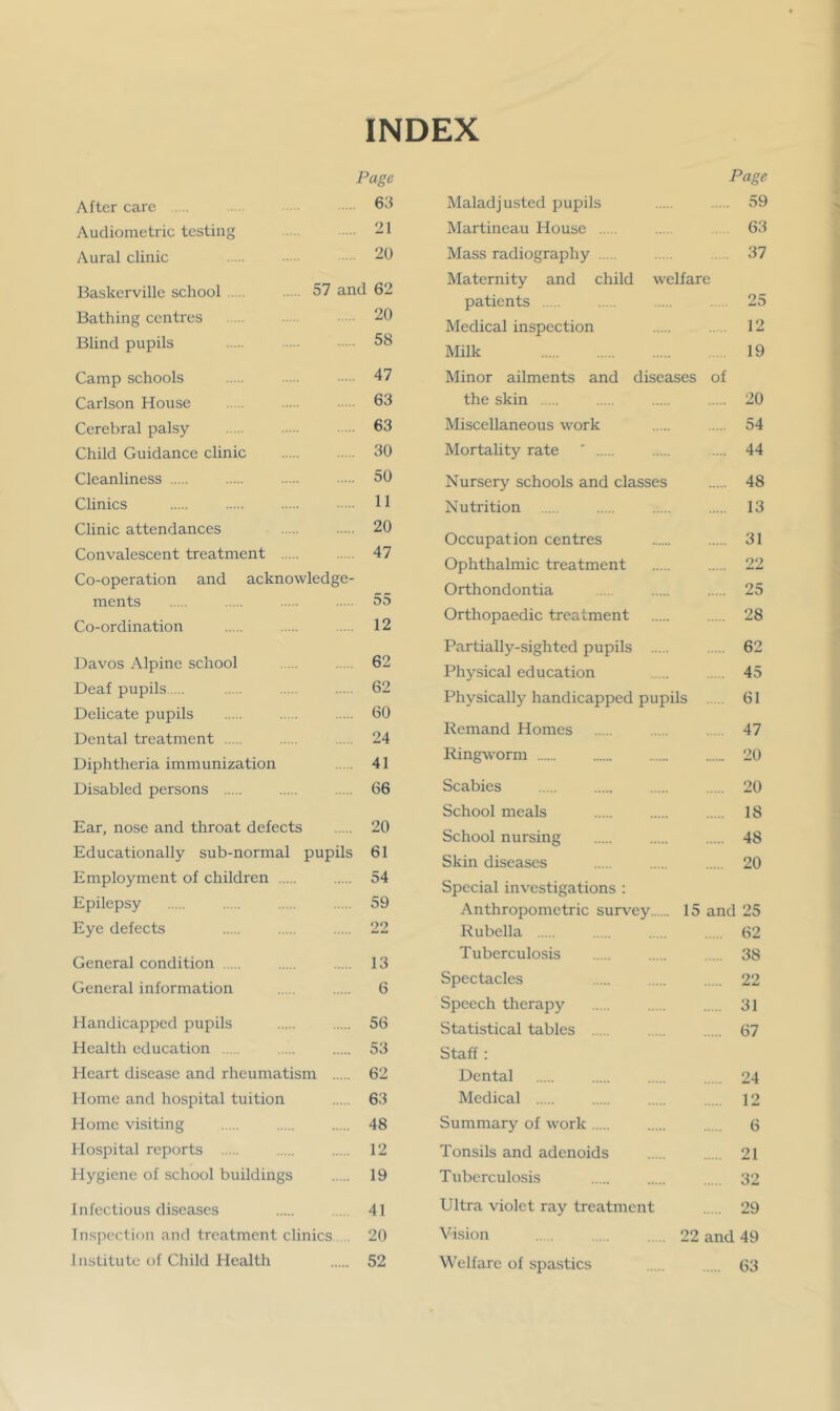 INDEX Page After care . . 61^ Audiometric testing -1 Aural clinic -d Baskervillc school 57 and 62 Bathing centres .... 20 Blind pupils 58 Camp schools 47 Carlson House 63 Cerebral palsy 63 Child Guidance clinic 30 Cleanliness 50 Clinics 11 Clinic attendances 20 Convalescent treatment 47 Co-operation and acknowledge- ments 55 Co-ordination 12 Davos Alpine school 62 Deaf pupils ... 62 Delicate pupils 60 Dental treatment 24 Diphtheria immunization . 41 Disabled persons 66 Ear, nose and throat defects 20 Educationally sub-normal pupils 61 Employment of children 54 Epilepsy 59 Eye defects 22 General condition .... 13 General information 6 Handicapped pupils 56 Health education 53 Heart disease and rheumatism 62 Home and hospital tuition 63 Home visiting 48 Hospital reports 12 Hygiene of school buildings 19 Infectious diseases 41 Inspection and treatment clinics . 20 Institute of Child Health 52 Page Maladjusted pupils 59 Martineau House 63 Mass radiography . 37 Maternity and child welfare patients 25 Medical inspection . 12 Milk 19 Minor ailments and diseases of the skin 20 Miscellaneous work .... 54 Mortality rate ' .... 44 Nursery schools and classes 48 Nutrition 13 Occupation centres 31 Ophthalmic treatment 22 Orthondontia ... 25 Orthopaedic treatment 28 Partially-sighted pupils 62 Phj'sical education 45 Physically handicapped pupils . 61 Remand Homes 47 Ringworm 20 Scabies 20 School meals 18 School nursing 48 Skin diseases 20 Special investigations : Anthropometric survey 15 and 25 Rubella 62 Tuberculosis 38 Spectacles 22 Speech therapy 31 Statistical tables 67 Staff : Dental 24 Medical 12 Summary of work 6 Tonsils and adenoids 21 Tuberculosis 32 Ultra violet ray treatment 29 Vision 22 and 49 Welfare of spastics .. 63