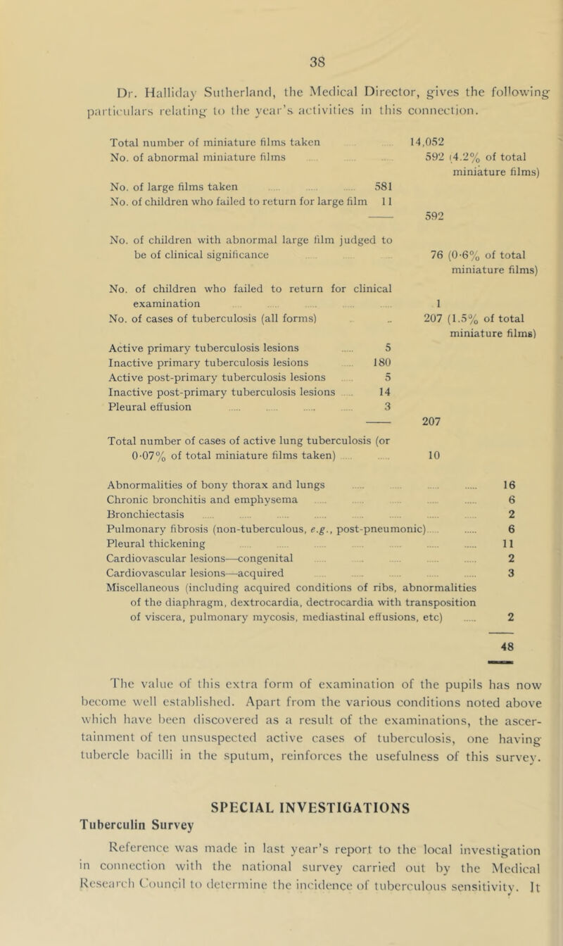 Dr. Halliclay Sutherland, the Medical Director, g^ives the following particulars relating to the year’s activities in this connection. Total number of miniature films taken No. of abnormal miniature films No. of large films taken . . . 581 No. of children who failed to return for large film 11 14,052 592 1,4.2% of total miniature films) 592 No. of children with abnormal large film judged to be of clinical significance No. of children who failed to return for clinical examination No. of cases of tuberculosis (all forms) Active primary tuberculosis lesions 5 Inactive primary tuberculosis lesions 180 Active post-primary tuberculosis lesions 5 Inactive post-primary tuberculosis lesions 14 Pleural effusion . 3 76 (0-6% of total miniature films) 1 207 (1.5% of total miniature films) 207 Total number of cases of active lung tuberculosis (or 0-07% of total miniature films taken) . . 10 Abnormalities of bony thorax and lungs . .... 16 Chronic bronchitis and emphysema 6 Bronchiectasis 2 Pulmonary fibrosis (non-tuberculous, e.g., post-pneumonic) 6 Pleural thickening . 11 Cardiovascular lesions—congenital . . 2 Cardiovascular lesions—acquired . . . 3 Miscellaneous (including acquired conditions of ribs, abnormalities of the diaphragm, dextrocardia, dectrocardia with transposition of viscera, pulmonary mycosis, mediastinal effusions, etc) 2 48 The value of this extra form of examination of the pupils has now heeome well established. Apart from the various conditions noted above which have been discovered as a result of the examinations, the ascer- tainment of ten unsuspected active cases of tuberculosis, one having- tubercle bacilli in the sputum, reinforces the usefulness of this survey. SPECIAL INVESTIGATIONS Tuberculin Survey Reference was made in last year’s report to the local investigation in connection with the national survey carried out by the Medical Research (..ouncil to determine the int'idence ol tuberculous sensitivitv. It ¥