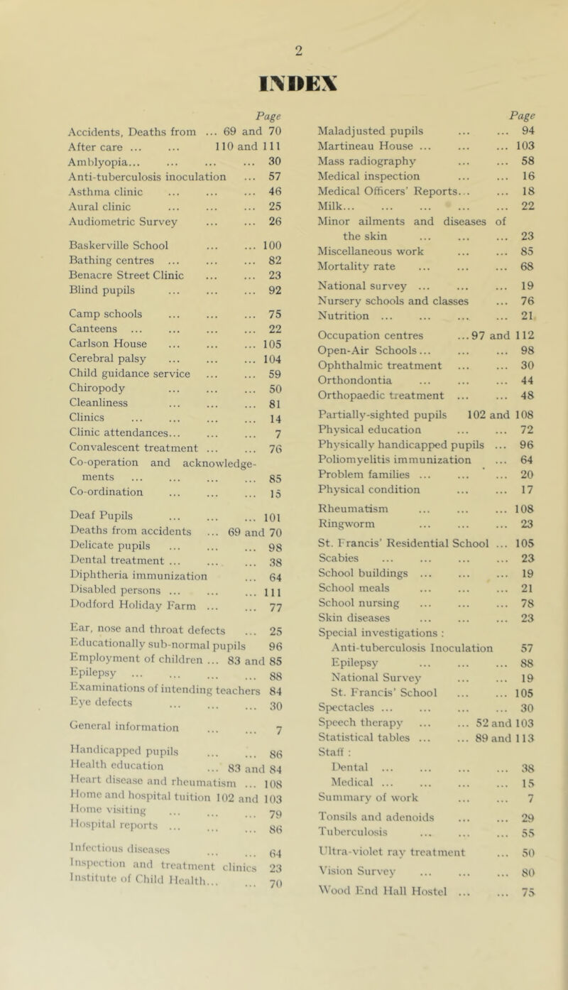 Page Accidents, Deaths from ... 69 and 70 Aftercare ... ... 110 and 111 Amblyopia... ... ... ... 30 Anti-tuberculosis inoculation ... 57 Asthma clinic ... ... ... 46 Aural clinic ... ... ... 25 Audiometric Survey ... ... 26 Baskerville School ... ... 100 Bathing centres ... ... ... 82 Benacre Street Clinic ... ... 23 Blind pupils ... ... ... 92 Camp schools ... ... ... 75 Canteens ... ... ... ... 22 Carlson House ... ... ... 105 Cerebral palsy ... ... ... 104 Child guidance service ... ... 59 Chiropody ... ... ... 50 Cleanliness ... ... ... 81 Clinics ... ... ... ... 14 Clinic attendances... ... ... 7 Convalescent treatment ... ... 76 Co-operation and acknowledge- ments ... ... ... ... 85 Co-ordination ... ... ... 15 Deaf Pupils ... ... ... IQI Deaths from accidents ... 69 and 70 Delicate pupils ... ... ... 98 Dental treatment ... ... ... 38 Diphtheria immunization ... 64 Disabled persons ... ... ... Ill I^odford Holiday Farm ... ... 77 Ear. nose and throat defects ... 25 1-ducationally sub-normal pupils 96 Employment of children ... 83 and 85 Epilepsy E.xaminations of intending teachers 84 Eye defects General information Handicapped pupils Health education Heart disea.se and rheumatism ... 108 Home and hospital tuition 102 and 103 Home visiting ... ... Hospital reports Infectious tii.scases ... ^4 Inspection and treatment clinics 23 Institute of Child Health... ... 70 Page Maladjusted pupils .. 94 Martineau House ... .. 103 Mass radiography .. 58 Medical inspection .. 16 Medical Officers’ Reports... .. 18 Milk .. 22 Minor ailments and diseases of the skin .. 23 Miscellaneous work .. 85 Mortality rate .. 68 National survey ... .. 19 Nursery schools and classes .. 76 Nutrition ... .. 21 Occupation centres 97 and 112 Open-Air Schools... .. 98 Ophthalmic treatment .. 30 Orthondontia .. 44 Orthopaedic treatment ... .. 48 Partially-sighted pupils 102 and 108 Physical education . 72 Physically handicapped pupils . . 96 Poliomyelitis immunization . 64 Problem families ... .. 20 Physical condition . 17 Rheumatism . 108 Ringworm .. 23 St. Francis’ Residential School . .. 105 Scabies .. 23 School buildings ... .. 19 School meals .. 21 School nursing .. 78 Skin diseases .. 23 Special investigations : Anti-tuberculosis Inoculation 57 Epilepsy .. 88 National Survey .. 19 St. Francis’ School . 105 Sj^ctacles ... .. 30 Speech therap3' 52 and 103 Statistical tables ... 89 and 113 Staff : Dental .. 38 Medical ... .. 15 Summary of work .. 7 Tonsils and adenoids .. 29 Tuberculosis .. 55 Idtra-violet ray treatment .. 50 Vision Survey .. 80 Wood End Hall Hostel ... .. 75 30 7 86 • 83 and 84