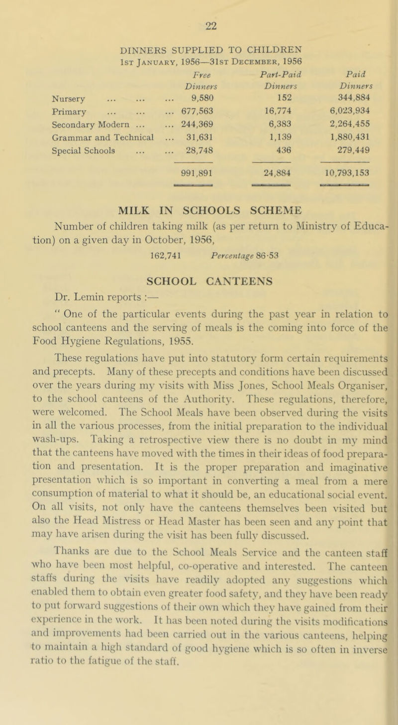 DINNERS SUPPLIED TO CHILDREN 1st January, 1956—31st December, 1956 Free Part-Paid Paid Dinners Dinners Dinners Nursery 9,580 152 344,884 Primary 677,563 16,774 6,023,934 Secondary Modern ... 244,369 6,383 2,264,455 Grammar and Technical 31,631 1,139 1,880,431 Special Schools 28,748 436 279,449 991,891 24,884 10,793,153 MILK IN SCHOOLS SCHExME Number of children taking milk (as per return to Ministry of Educa- tion) on a given day in October, 1956, 162,741 Percentage 86-53 SCHOOL CANTEENS Dr. Lemin reports :— “ One of the particular events during the past 3ear in relation to school canteens and the serving of meals is the coming into force of the Food Hygiene Regulations, 1955. These regulations have put into statutorv' form certain requirements and precepts. Many of these precepts and conditions have been discussed over the 3'ears during m3’ visits with Miss Jones, School Meals Organiser, to the school canteens of the Authorit3’. These regulations, therefore, were welcomed. The School Meals have been observed during the visits in all the various processes, from the initial preparation to the individual wash-ups. Taking a retrospective view there is no doubt in m3’ mind that the canteens have moved with the times in their ideas of food prepara- tion and presentation. It is the proper preparation and imaginative presentation which is so important in converting a meal from a mere consumption of material to what it should be, an educational social event. On all visits, not onl3’ have the canteens themselves been visited but also the Head Mistress or Head Master has been seen and an3’ point that may have arisen during the visit has been full3' discussed. Thanks are due to the School Meals Service and the canteen staff who have been most helpful, co-operative and interested. The canteen staffs during the visits have readily adopted any suggestions which enabled them to obtain even greater food safetv, and the3’ have been ready to i)ut forward suggestions of their own which they have gained from their e.xperience in the work. It has been noted during the visits modifications and imjirovements had been carried out in the various canteens, helping to maintain a high standard of good hygiene which is so often in inverse ratio to the fatigue of the staff.