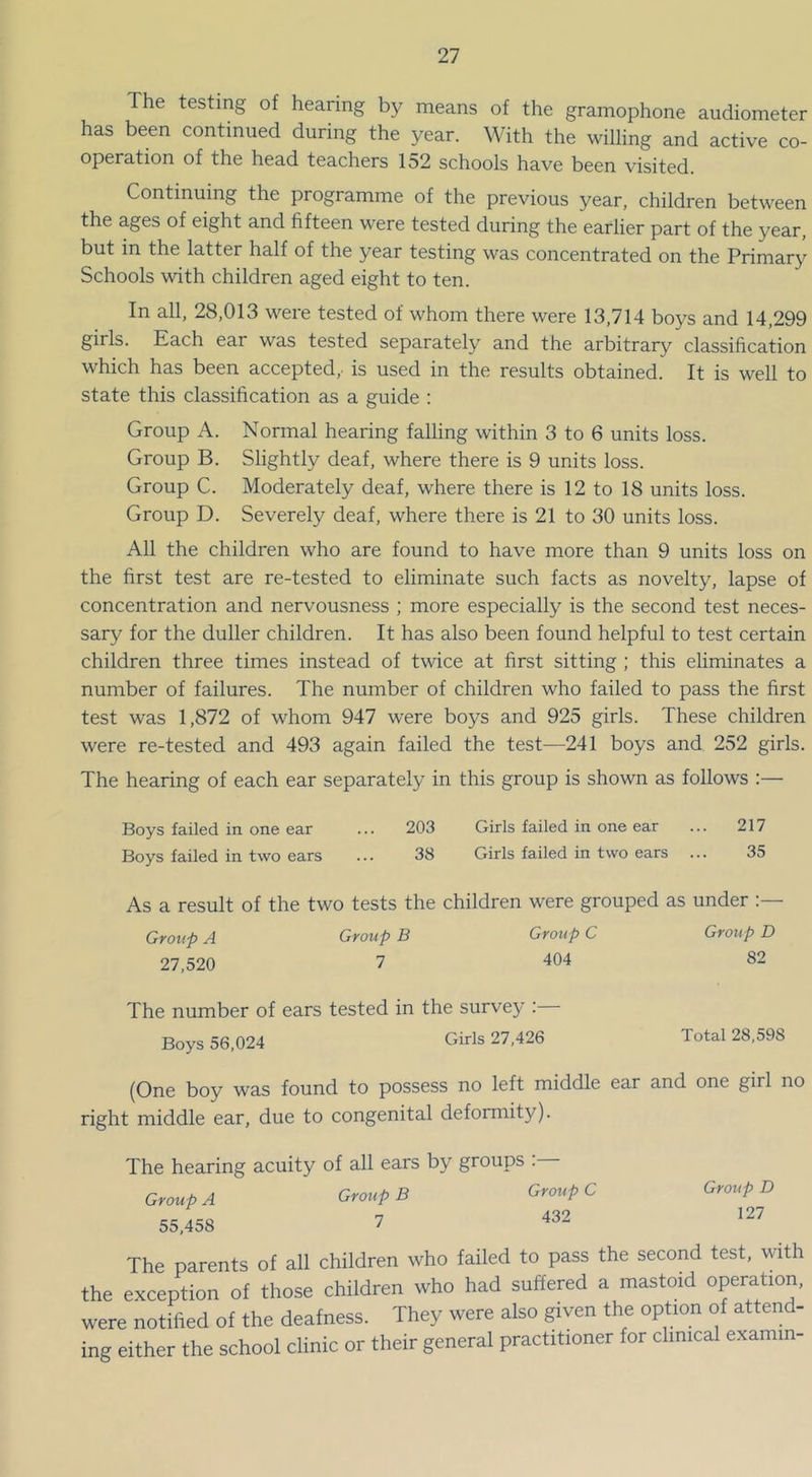 The testing of hearing by means of the gramophone audiometer has been continued during the year. With the willing and active co- operation of the head teachers 152 schools have been visited. Continuing the programme of the previous year, children between the ages of eight and fifteen were tested during the earlier part of the year, but in the latter half of the year testing was concentrated on the Primary Schools with children aged eight to ten. In all, 28,013 were tested of whom there were 13,714 boys and 14,299 girls. Each ear was tested separately and the arbitrary classification which has been accepted, is used in the results obtained. It is well to state this classification as a guide : Group A. Normal hearing falling within 3 to 6 units loss. Group B. Slightly deaf, where there is 9 units loss. Group C. Moderately deaf, where there is 12 to 18 units loss. Group D. Severely deaf, where there is 21 to 30 units loss. All the children who are found to have more than 9 units loss on the first test are re-tested to eliminate such facts as novelty, lapse of concentration and nervousness ; more especially is the second test neces- sary for the duller children. It has also been found helpful to test certain children three times instead of twice at first sitting ; this eliminates a number of failures. The number of children who failed to pass the first test was 1,872 of whom 947 were boys and 925 girls. These children were re-tested and 493 again failed the test—241 boys and 252 girls. The hearing of each ear separately in this group is shown as follows :— Boys failed in one ear ... 203 Girls failed in one ear ... 217 Boys failed in two ears ... 38 Girls failed in two ears ... 35 As a result of the two tests the children were grouped as under Group A Group B Group C Group D 27,520 7 404 82 The number of ears tested in the survey :— Boys 56,024 Girls 27,426 Total 28,598 (One boy was found to possess no left middle ear and one girl no right middle ear, due to congenital deformity). The hearing acuity of all ears by groups . Group A Group B Group C Group D 127 The parents of all children who failed to pass the second test, with the exception of those children who had suffered a mastoid operation, were notified of the deafness. They were also given the option of attend- ing either the school clinic or their general practitioner for clinical examm-