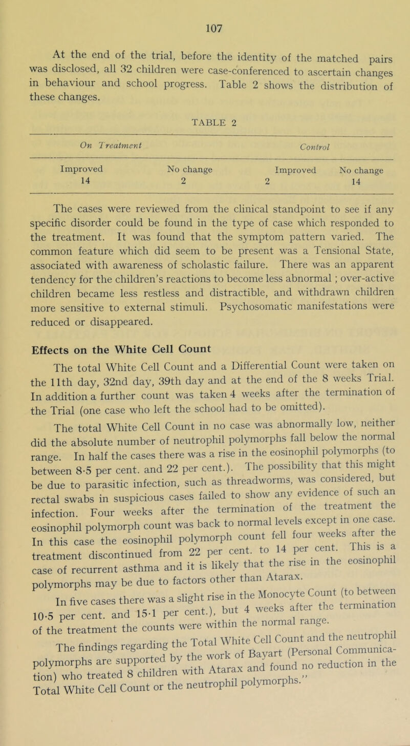 At the end of the trial, before the identity of the matched pairs was disclosed, all 32 children were case-conferenced to ascertain changes in behaviour and school progress. Table 2 shows the distribution of these changes. TABLE 2 On Treatment Control Improved No change Improved No change 14 2 2 14 The cases were reviewed from the clinical standpoint to see if any specific disorder could be found in the type of case which responded to the treatment. It was found that the symptom pattern varied. The common feature which did seem to be present was a Tensional State, associated with awareness of scholastic failure. There was an apparent tendency for the children’s reactions to become less abnormal; over-active children became less restless and distractible, and withdrawn children more sensitive to external stimuli. Psychosomatic manifestations were reduced or disappeared. Effects on the White Cell Count The total White Cell Count and a Differential Count were taken on the 11th day, 32nd day, 39th day and at the end of the 8 weeks Trial. In addition a further count was taken 4 weeks after the termination of the Trial (one case who left the school had to be omitted). The total White Cell Count in no case was abnormally low, neither did the absolute number of neutrophil polymorphs fall below the normal range. In half the cases there was a rise in the eosinophil polymorphs (to between 8-5 per cent, and 22 per cent.). The possibility that this might be due to parasitic infection, such as threadworms, was considered but rectal swabs in suspicious cases failed to show any evidence of such an infection Four weeks after the termination of the treatment the eosinophil polymorph count was back to normal levels except m one ^ase^ In this case the eosinophil polymorph count fell four wee ^ treatment discontinued from 22 per cent, to per ce . case of recurrent asthma and it is likely that the rise in the eosinophil polymorphs may be due to factors other than tarax. In five cases there was a slight rise in the Monocyte Count (to ^ . j 1C 1 rpnt 1 but 4 weeks after tlic termmarion 10-S npr cent and per cent.^, of the treatment the counts were within the normal range The findings rtTperlal Communica- ronT:«d“children'^with Atarax and found no reduction in the Total White Cell Count or the neutrophi po ymorp