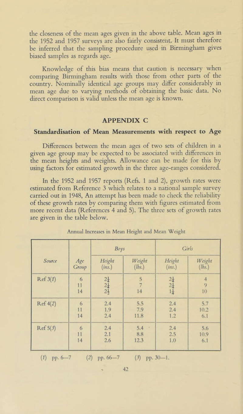 the closeness of the mean ages given in the above table. Mean ages in the 1952 and 1957 surveys are also fairly consistent. It must therefore be inferred that the sampling procedure used in Birmingham gives biased samples as regards age. Knowledge of this bias means that caution is necessary when comparing Birmingham results with those from other parts of the country. Nominally identical age groups may differ considerably in mean age due to varying methods of obtaining the basic data. No direct comparison is valid unless the mean age is known. APPENDIX C Standardisation of Mean Measurements with respect to Age Differences between the mean ages of two sets of children in a given age group may be expected to be associated with differences in the mean heights and weights. Allowance can be made for this by using factors for estimated growth in the three age-ranges considered. In the 1952 and 1957 reports (Refs. 1 and 2), growth rates were estimated from Reference 3 which relates to a national sample survey carried out in 1948, An attempt has been made to check the reliability of these growth rates by comparing them with figures estimated from more recent data (References 4 and 5). The three sets of growth rates are given in the table below. Annual Increases in Mean Height and Mean Weight Boy s Girls Source Aac Height Weight Height Weit’ht Group (ins.) (lbs.) (im.) (lbs.) Ref 3(1) 6 24 5 24 4 11 24 7 24 9 14 2f 14 14 10 Ref 4(2) 6 2.4 5.5 2.4 5.7 11 1.9 7.9 2.4 10.2 14 2.4 11.8 1.2 6.1 Ref 5(3) 6 2.4 5.4 2.4 5.6 11 2.1 8.8 2.5 10.9 14 2.6 12.3 1.0 6.1 {1) pp. 6—7 (2) pp. 66—7 (3) pp. 30—1.
