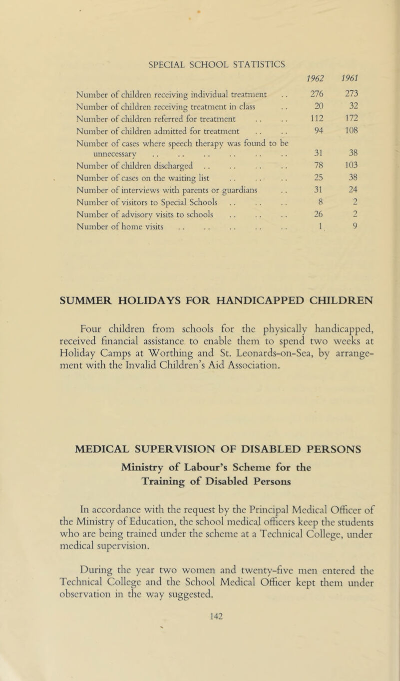SPECIAL SCHOOL STATISTICS 1962 1961 Number of children receiving individual treatment 276 273 Number of children receiving treatment in class 20 32 Number of children referred for treatment 112 172 Number of children admitted for treatment 94 108 Number of cases where speech therapy was found to be unnecessary 31 38 Number of cliildren discharged 78 103 Number of cases on the waiting list 25 38 Number of interviews with parents or guardians 31 24 Number of visitors to Special Schools 8 2 Number of advisory visits to schools 26 2 Number of home visits 1 9 SUMMER HOLIDAYS FOR HANDICAPPED CHILDREN Four children from schools for the physically handicapped, received fmancial assistance to enable them to spend two weeks at Holiday Camps at Wortliing and St. Leonards-on-Sea, by arrange- ment with the Invalid Children’s Aid Association. MEDICAL SUPERVISION OF DISABLED PERSONS Ministry of Labour’s Scheme for the Training of Disabled Persons In accordance with the request by the Principal Medical Officer of the Ministry of Education, the school medical officers keep the students who are being trained under the scheme at a Technical College, under medical supervision. During the year two women and twenty-five men entered the Technical College and the School Medical Officer kept them under observation in the way suggested.