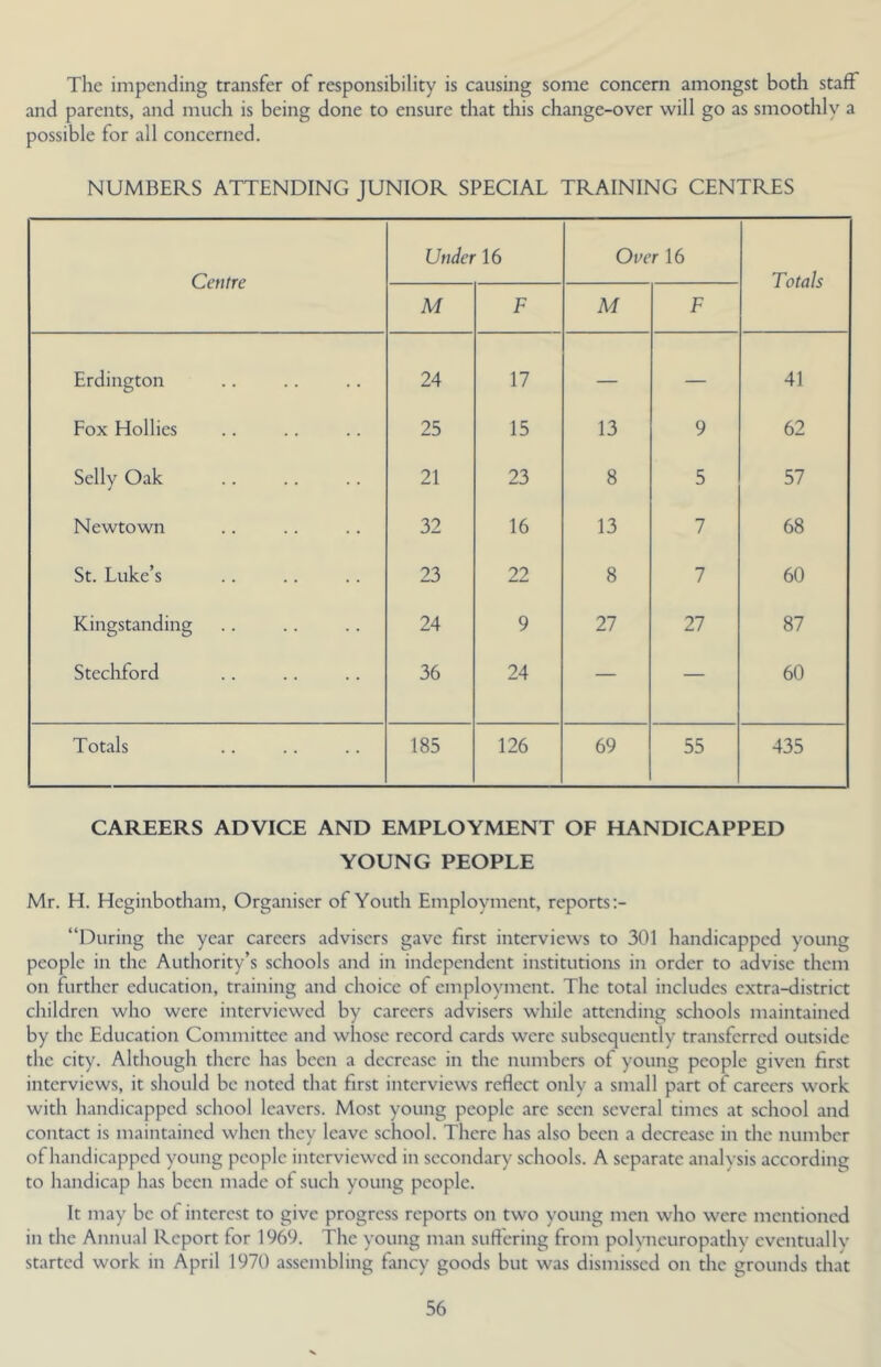 The impending transfer of responsibility is causing some concern amongst both staff and parents, and much is being done to ensure that this change-over will go as smoothly a possible for all concerned. NUMBERS ATTENDING JUNIOR SPECIAL TRAINING CENTRES Centre Under 16 Over 16 Totals M F M F Erdington 24 17 — — 41 Fox Hollies 25 15 13 9 62 Selly Oak 21 23 8 5 57 Newtown 32 16 13 7 68 St. Luke’s 23 22 8 7 60 Kingstanding 24 9 27 27 87 Stechford 36 24 — — 60 Totals 185 126 69 55 435 CAREERS ADVICE AND EMPLOYMENT OF HANDICAPPED YOUNG PEOPLE Mr. H. Heginbotham, Organiser of Youth Employment, reports “During the year careers advisers gave first interviews to 301 handicapped young people in the Authority’s schools and in independent institutions in order to advise them on further education, training and choice of employment. The total includes extra-district children who were interviewed by careers advisers while attending schools maintained by the Education Committee and whose record cards were subsequently transferred outside the city. Although there has been a decrease in the numbers of young people given first interviews, it should be noted that first interviews reflect only a small part of careers work with handicapped school leavers. Most young people are seen several times at school and contact is maintained when they leave school. There has also been a decrease in the number of handicapped young people interviewed in secondary schools. A separate analysis according to handicap has been made of such young people. It may be of interest to give progress reports on two young men who were mentioned in the Annual Report for 1969. The young man suftering from poKaieuropathy eventual Iv started work in April 1970 assembling fancy goods but was dismissed on the grounds that