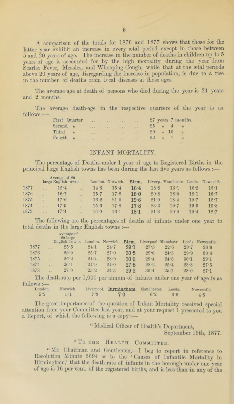 A comparison of the totals for 1876 and 1877 shows that those for the latter year exhibit an increase in every aetal period except in those between 5 and 20 years of age. The increase in the number of deaths in children up to 5 years of age is accounted for by the high mortality during the year from Scarlet Fever, Measles, and Whooping Cough, while that at the fetal periods above 20 years of age, disregarding the increase in population, is due to a rise ill the number of deatlis from local diseases at those ages. Tiie average age at death of persons Avho died during the year is 24 years and 2 months. Tlie average death-age in the respective quarters of the year is as follows :— First Quarter Second ti Third n Fourth M 27 years 7 months. 25 II 4 II 20 II 10 22 II 1 II INFANT MORTALITY. The percentage of Deaths under 1 year of age to Registered Rirtlis in the principal large English towns has been during the last five years as follows :— Average of 20 large English towns London. Norwich. Birm. Livem. Manchestr. Leeds. Newcastle. 1877 15-4 14-6 15-4 16 4 18-8 16-1 16-5 15 1 1876 167 157 17-8 16 0 20-8 18-0 18 1 167 1875 17-6 16-2 21-0 19-6 21-0 18-4 197 187 1874 17-5 15-6 17-8 178 23-3 19 7 19-9 19-8 1873 17-4 16-0 16-1 181 21-3 20-0 19-4 187 Tlie following are the percentages of deaths of infants under one year to total deaths in the large English towns ■ Average of 20 large Engli.sh Towns. London. Norwich. Birm. Liverpool. Manclistr. Leeds. Newcastle. 1877 25-5 24-1 247 29 1 27-5 22-6 297 26-6 1876 26'9 257 27-0 30 5 29-6 24-5 29-9 80-4 1875 26-2 24-4 28-0 30 6 29-4 24-3 30-1 29-1 1874 26-4 24-9 24-0 27-8 28-2 25-4 28-8 27-5 1873 27-0 25-2 24-5 29-2 30-4 257 28-0 27-1 The death-rate per 1,000 per annum of infants under one year of age is as follows ;— London. Nonvioli. Liverpool. Birmingham. Manchester. Leeds. Newcastle. 5-2 5-1 7-3 7 0 6-2 6-6 4-5 Tlie great importance of the (piestion of Infant j\rortality received special attention from your Committee last year, and at your request I presented to you a Report, of which the following is a copy :— “ ^ledical Ollicer of Health’s Department, September 19 th, 1877. “ To THE Health Committee. “ Mr. Chairman and Centlemen,—I beg to report in reference to Resolution Minute 5094 irs to the ‘Causes of Infantile Mortality in Rirmingliam, that the death-rate of infants in the borougli under one year of age is 16 per cent, of the registered births, and is less tlian in any of the