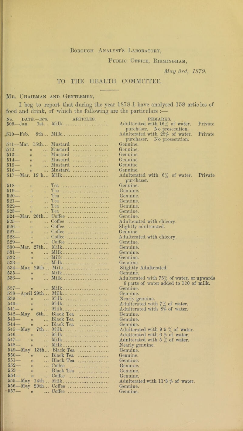 Borough Analyst’s Laboratory, Public Office, Birmingham, May o vd, 1S79. TO THE HEALTH COiMMITTEE. Mr. Chairman and Gentlemen, I beg to report that during the year 1878 I have analysed 158 articles of food and drink, of which the following are the particulars :— No. DATE.—1S7S. ARTICLES. 609—Jan. 1st... Milk ,510—Feb. 8th... Milk 511—Mar. 15 th... Mustard 512— -r Mustard 513— 11 Mustard 514— n ilustard 515— Mustard 516—- 1. Mustard 517—Mar. 19 h... Milk 518— Tea 519— Tea 520— II Tea 521— Tea 522— Tea 523— II Tea 524—Mar. 26th... Coffee 525— Coffee 526— Coifee 527— M Coffee 528— .1 Coffee 529— 1. Coffee 530—Mar. 27th... Milk 531— II Milk 532— 1. Milk 533— Milk 534—Mar. 29th... Milk 535— Milk 536— Milk 537 M Milk ; 538—April 29th... Milk 539— II Milk 540— II Milk 541- II Milk 542—May 6th... Black Tea 543— II Black Tea 544— 1. Black Tea 545—May 7th... Milk 546— Milk 547—• II Milk 548— Milk 549—May 13th... Black Tea 550— Black Tea 551— Black Tea 552— Coffee 553- II Black Tea 554— M Coffee 555—May 14 th... Milk 556—May 20th... Coffee 557— II Coffee REMARKS. Adulterated with 16% of water. Private purchaser, hlo prosecution. Adulterated with 287! of water. Private purchaser. No prosecution. Genuine. Genuine. Genuine. Genuine. Genuine. Genuine. Adidterated with 6% of water. Private purchaser. Genuine. Genirine. Genuine. Genuine. Genuine. Genuine. Genuine. Adulterated with chicory. Slightly adulterated. Genuine. Adulterated with chicory. Genuine. Genuine. Genuine. Genuine. Genuine. Slightly Adulterated. Genuine. Adulterated with 75% of water, or upwards 8 parts of water added to ICO of milk. Genuine. Genuine. Nearly genuine. Adulterated with 7% of water. Adulterated with Sfo of water. Genuine. Genuine. Genuine. Adulterated with 9‘5 % of water. Adulterated with 6 /o of water. Adulterated with 5 % of water. Nearly genuine. Genuine. Genuine. Genuine. Genuine. Genuine. Genuine. Adulterated with 11*3 of water. Genuine. Genuine.