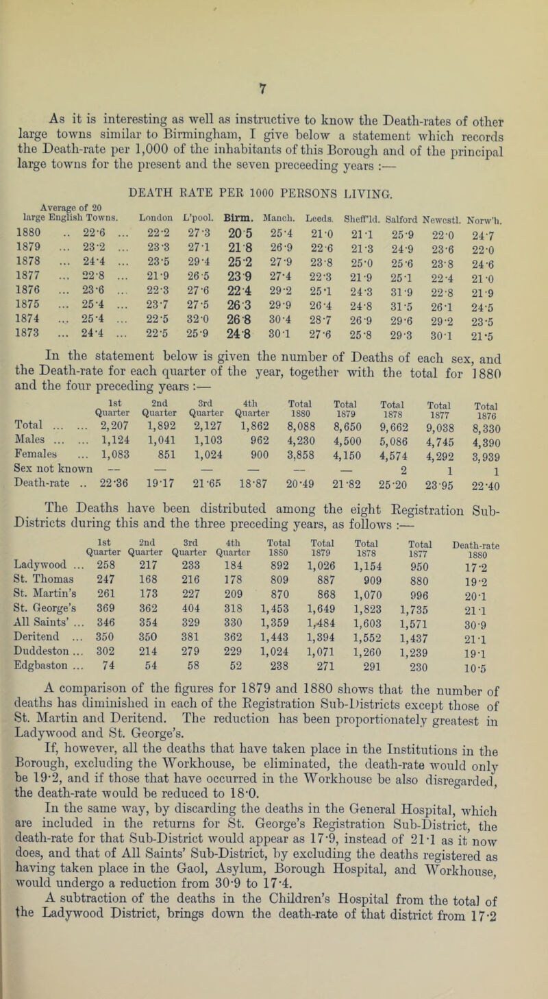 As it is interesting as well as instructive to know the Death-rates of other large towns similar to Birmingham, I give below a statement which records the Death-rate per 1,000 of the inhabitants of this Borough and of the principal large towns for the present and the seven preceeding years :— DEATH EATE PER 1000 PERSONS LIVING. Average of 20 large Englisli Towns. London L’pool. Blrm. Mancli. Leeds. Slieffld. Salford Newcstl. Norw’h. 1880 .. 22-6 ... 22-2 27-3 20 5 25-4 21-0 21T 25-9 22-0 24-7 1879 ... 23-2 ... 23-3 27-1 21-8 26-9 22-6 21-3 24-9 23-6 22-0 1878 ... 24-4 ... 23-5 29-4 25-2 27-9 23-8 25-0 25-6 23-8 24-6 1877 ... 22-8 ... 21-9 26 5 23 9 27-4 22-3 21-9 25 T 22-4 21 -0 1876 ... 23-6 ... 22-3 27-6 22-4 29-2 25 T 24-3 31-9 22-8 21-9 1875 ... 25-4 ... 23-7 27-5 26 3 29-9 26-4 24-8 31-5 26-1 24-5 1874 ... 25-4 ... 22-5 32-0 26-8 30-4 28-7 26-9 29-6 29-2 23-5 1873 ... 24-4 ... 22-5 25-9 24-8 30-1 27-6 25-8 29-3 30-1 21-5 In the statement below is given the number of Deaths of each sex, and the Death-rate for each quarter of the year, together with the total for 1880 and the four preceding years :— 1st 2nd 3rd 4th Total Total Total Total Total Quarter Quarter Quarter Quai-ter 1880 1879 1878 1877 1876 Total ... ... 2,207 1,892 2,127 1,862 8,088 8,650 9,662 9,038 8,330 Males ... ... 1,124 1,041 1,103 962 4,230 4,500 5,086 4,745 4,390 Females ... 1,083 851 1,024 900 3,858 4,150 4,574 4,292 3,939 Sex not known — — — — — 2 1 1 Death-rate .. 22-36 19-17 21 -65 18-87 20-49 21-82 25-20 23-95 22-40 The Deaths have been distributed among the eight Eeg :istration Sub- Districts during this and the three preceding years, as follows :— 1st 2nd 3rd 4th Total Total Total Total Death-rate Quarter Quarter Quarter Quarter 1880 1879 1878 1877 1880 Ladywood .. . 258 217 233 184 892 1,026 1,154 950 17-2 St. Thomas 247 168 216 178 809 887 909 880 19-2 St. Martin’s 261 173 227 209 870 868 1,070 996 20-1 St. George’s 369 362 404 318 1,453 1,649 1,823 1,735 21-1 All Saints’ .. . 346 354 329 330 1,359 1,484 1,603 1,571 30-9 Deritend .. . 350 350 381 362 1,443 1,394 1,552 1,437 21-1 Duddeston .. . 302 214 279 229 1,024 1,071 1,260 1,239 19-1 Edgbaston .. 74 54 58 52 238 271 291 230 10-5 A comparison of the figures for 1879 and 1880 shows that the number of deaths has diminished in each of the Eegistration Sub-l)istricts except those of St. Martin and Deritend. The reduction has been proportionately greatest in Ladywood and St. George’s. If, however, all the deaths that have taken place in the Institutions in the Borough, excluding the Workhouse, be eliminated, the death-rate would only be 19-2, and if those that have occurred in the Workhouse be also disregarded, the death-rate would be reduced to 18’0. ’ In the same way, by discarding the deaths in the General Hospital, which are included in the returns for St. George’s Eegistration Sub-District, the death-rate for that Sub-District would appear as 17‘9, instead of 21T as it now does, and that of All Saints’ Sub-District, by excluding the deaths registered as having taken place in the Gaol, Asylum, Borough Hospital, and Workhouse would undergo a reduction from 30-9 to 17’4. ’ A subtraction of the deaths in the Children’s Hospital from the total of the Ladywood District, brings down the death-rate of that district from 17-2