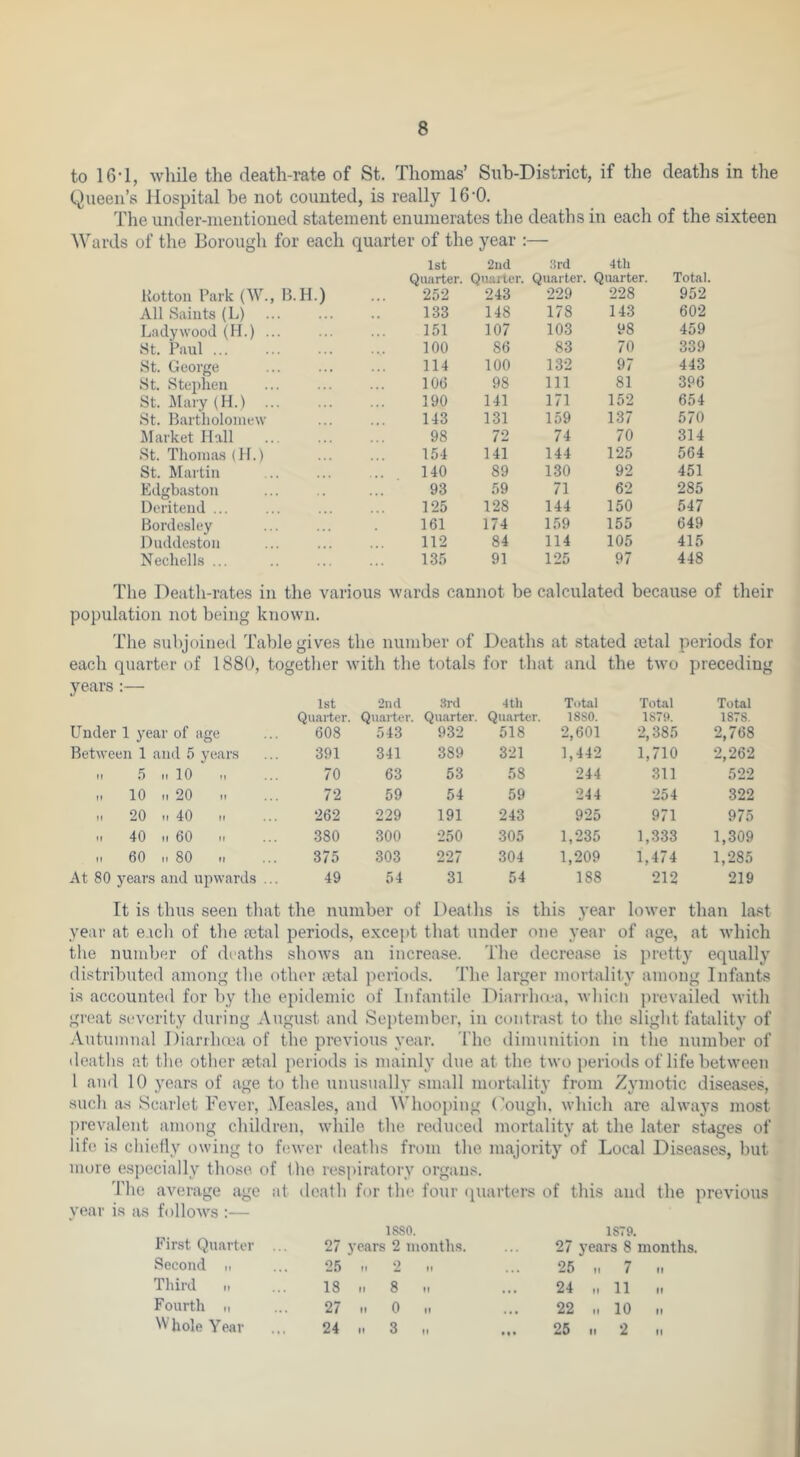 to 16-1, wliile the death-rate of St. Thomas’ Sub-District, if the deaths in the Queen’s Hospital be not counted, is really 16’0. Tlie under-mentioned statement enumerates the deaths in each of the sixteen of the Borough for each quarter of the year : 1st 2iid :5rd 4th Quarter. Quarter. Quarter. Quarter. Total. Rottou Park (W., B.H.) 252 243 229 228 952 All Saints (L) 133 148 178 143 602 Lady wood (H.) ... 151 107 103 98 459 Bt. Paul ... 100 86 83 70 339 St. George 114 100 132 97 443 St. Stephen 10(5 98 111 81 396 St. ]\lary (H.) ... 190 141 171 152 654 St. Bartholomew 143 131 159 137 570 Market Hall 98 72 74 70 314 St. Thoina.s (H.) 154 141 144 125 564 St. Martin 140 89 1.30 92 451 Edgbaston 93 59 71 62 285 Deritend ... 125 128 144 150 547 Bordesley 161 174 159 155 649 Duddeston 112 84 114 105 415 Nechells ... 135 91 125 97 448 The Death-rates in the various ■wards cannot be calculated because of their population not being known. Tlie subjoined Table gives the number of Deaths at stated a3tal periods for each quarter of 1880, together -with the totals for that and the two preceding years:— 1st •2ud 3rd 4 th Total Total Total Quarter. Quarter. Quarter. Quarter. 1880. 1879. 1878. LTnder 1 3’ear of age 608 543 932 518 2,601 2,385 2,768 Between 1 and 5 years 391 341 389 321 1,442 1,710 2,262 M .5 II 10 II 70 63 53 58 244 311 522 II 10 II 20 II 72 59 54 59 244 254 322 II 20 II 40 II 262 229 191 243 925 971 975 0 0 .380 300 250 305 1,235 1,.333 1,309 0 00 0 375 303 227 304 1,209 1,474 1,285 At 80 years and upwards .. 49 54 31 54 188 212 219 It is thus seen tliat the number of Deaths is this year lower than last year at each of the petal periods, except that under one year of age, at which the numbr;r of deaths shows an increase. The decrease is pretty equally distributed among the other petal periods. The larger mortality among Infants is accounted for by the epidemic of Infantile Diarrhoea, whicli prevailed with great severity during August and September, in contrast to the slight fatality of Autumnal Diarrhoea of the previous year. The dimunition in the number of deaths at the other fetal periods is mainly due at the two i)eriods of life between I and 10 years of age to the unusually small morhility from Zymotic diseases, such as Scarlet Fever, Measles, and Whooping (^ough. which are always most prevalent among children, wliile the reduced mortality at the later stages of life is chiefly owing to fewer deaths from the majority of Local Diseases, but mure especially those of Ihe respiratory organs. 'I'he average age at dealh for the four quarters of this and the previous year is as follows ;— First Quarter ... 27 years 1880. 2 montlis. 27 1879. years 8 months. Second 1. 25 II 2 II 25 II 7 II Tliird II 18 II 8 M ... 24 II 11 M Fourth II 2/ II 0 II 22 II 10 II Whole Year 24 II 3 II • •• 25 II 2 II