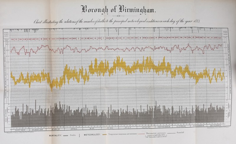 RAINFALL IN TENTHS RAINFALL IN TENTHS DECEMBER lifkde IScademie Rqyale de Medeane de Belgique, OCTOBER SEPTEMBER august MAY APRIL. MARCH FEBRUARY iR jdaretefoParr .BruxeDes. Barometric pressure correctecl and reduced to 32“ Falireiilieit and sea level Temperature (niaximiim and minimum meteorology MORTALITY