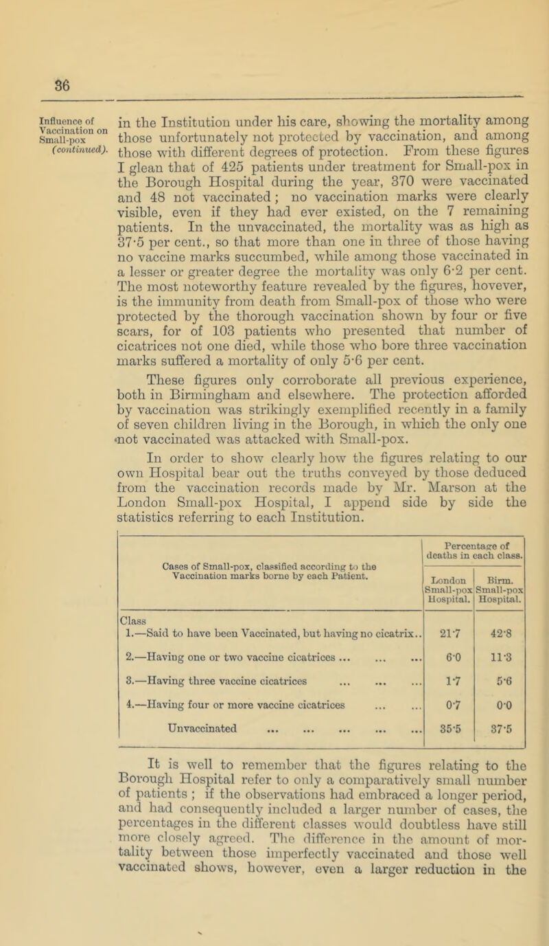 86 Influence of Vaccination on Small-pox (continued). in the Institution under his care, showing the mortality among those unfortunately not protected hy vaccination, and among those with different degrees of protection. From these figures I glean that of 425 patients under treatment for Small-pox in the Borough Hospital during the year, 370 were vaccinated and 48 not vaccinated; no vaccination marks were clearly visible, even if they had ever existed, on the 7 remaining patients. In the unvaccinated, the mortality was as high as 37’5 per cent., so that more than one in three of those having no vaccine marks succumbed, while among those vaccinated in a lesser or greater degree the mortality was only 6‘2 per cent. The most noteworthy feature revealed by the figures, hovever, is the immunity from death from Small-pox of those who were protected by the thorough vaccination shown by four or five scars, for of 103 patients who presented that number of cicatrices not one died, while those who bore three vaccination marks suffered a mortality of only 5'6 per cent. These figures only corroborate all previous experience, both in Birmingham and elsewhere. The protection afforded by vaccination was strikingly exemplified recently in a family of seven children living in the Borough, in which the only one mot vaccinated was attacked with Small-pox. In order to show clearly how the figures relating to our own Hospital bear out the truths conveyed by those deduced from the vaccination records made by Mr. Marson at the London Small-pox Hospital, I append side by side the statistics referring to each Institution. Cases of Small-pox, classified according to the Vaccination marks borne by each Patient. Percentage of deaths in each class. London Small-pox Hospital. Birm. Small-pox Hospital. Class 1.—Said to have been Vaccinated, but having no cicatrix.. 217 42-8 2.—Having one or two vaccine cicatrices 6-0 11-3 3.—Having three vaccine cicatrices 17 5-6 4.—Having four or more vaccine cicatrices 07 0-0 Un vaccinated 35-5 37-5 It is well to remember that the figures relating to the Borough Hospital refer to only a comparatively small number of patients ; if the observations had embraced a longer period, and had consequently included a larger number of cases, the percentages in the different classes would doubtless have still more closely agreed. The difference in the amount of mor- tality between those imperfectly vaccinated and those well vaccinated shows, however, even a larger reduction in the