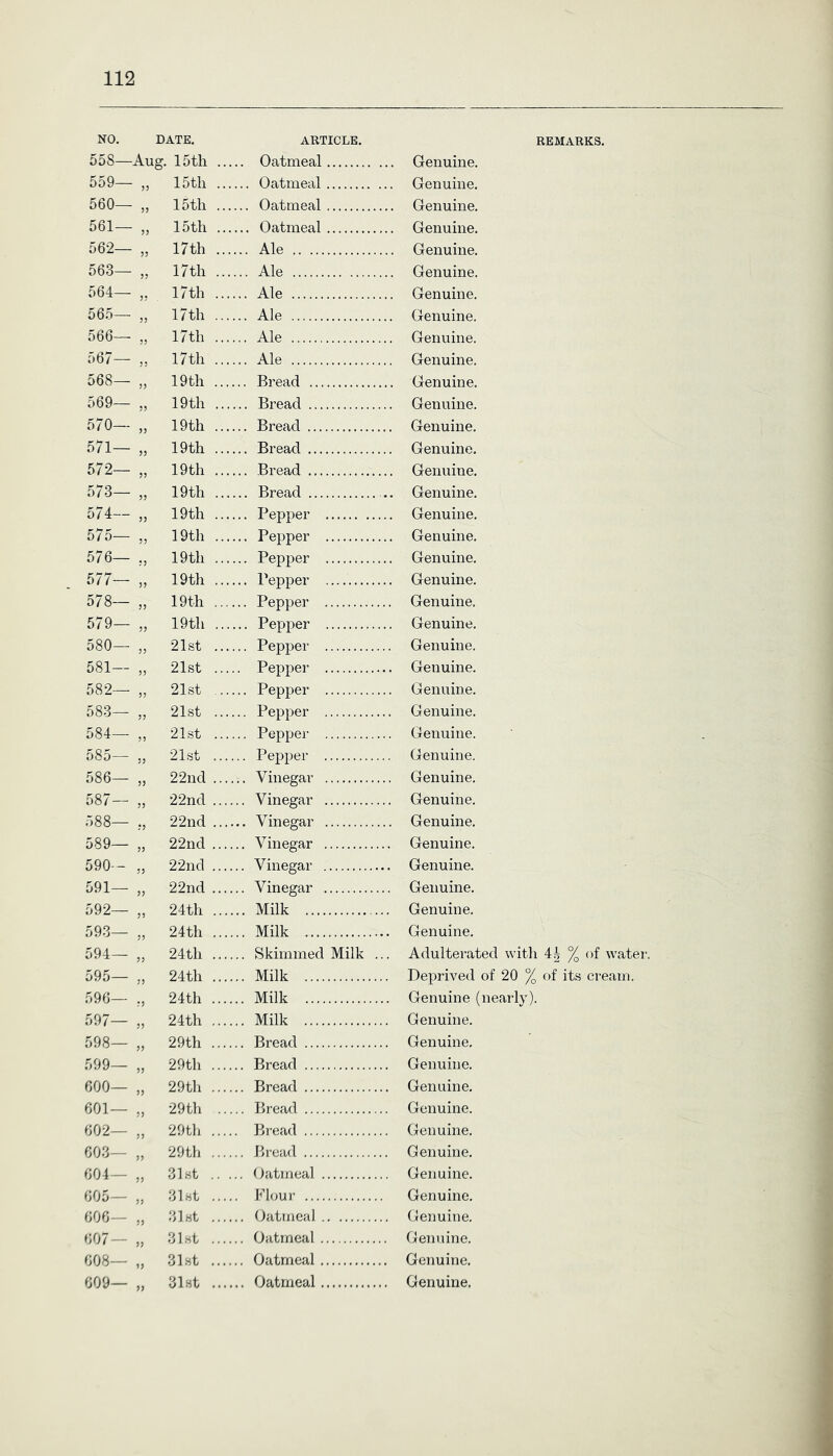 NO. DATE. ARTICLE. REMARKS. 558—Au g. 15tll .. ... Oatmeal .. Genuine. 559— „ 15tli .... Oatmeal .. Genuine. 560— „ 15th ... .... Oatmeal .. Genuine. 561- „ 15th ... .... Oatmeal .. Genuine. 562— „ 17th ... .... Ale Genuine. 563— „ 17th ... ... Ale .. Genuine. 564— „ 17th ... ... Ale Genuine. 56.5— „ 17th ... ... Ale Genuine. 566— „ 17th ... ... Ale .. Genuine. 567— „ 17th ... ... Ale .. Genuine. 568— „ 19th ... ... Bread Genuine. 569— „ 19th ... ... Bread Genuine. •^70- „ 19th ... ... Bread .. Genuine. 571— „ 19th ... .. Genuine. 572- „ 19th ... .. Genuine. 573— „ 19th ... ... Bread .. Genuine. 574— „ 19th ... ... Pepper .. Genuine. 575— „ 19th ... ... Pepper .. Genuine. 576— ,, 19th ... ... Pepper Genuine. 577— „ 19th ... .. Genuine. 578— „ 19th ... ... Pepper .. Genuine. 579- „ 19th ... .. Genuine. 580— „ 21st ... Genuine. 581— „ 21st ... .. Pepper ,. Genuine. 582— „ 21st ... ... Pepper Genuine. 583- „ 21st ... ... Pepper ,. Genuine. 584— „ 21st ... ... Pepper .. Genuine. 585— „ 21st ... Genuine. 586— „ 22nd ... ... Vinegar .. Genuine. 587— „ 22nd ... ... Vinegar ,. Genuine. 588— ,, 22nd ... .. Genuine. 589 „ 22nd ... ... Vinegar . Genuine. 590- „ 22nd ... ... Vinegar . Genuine. 591- „ 22nd ... ... Vinegar . Genuine. 592- „ 24th ... ... Milk . Genuine. 593- „ 24th ... ... Milk . Genuine. 594- „ 24th ... ... Skimmed Milk .. . Adulterated with 4^ % of water 595— „ 24th ... ... Milk . Deprived of 20 % of its cream. 596- „ 24th ... ... Milk . Genuine (nearly). 597— „ 24th ... ... Milk . Genuine. 598- „ 29th ... ... Bread . Genuine. 599- „ 29th ... ... Bread Genuine. 600- „ 29tli ... ... Bread . Genuine. 601— „ 29tli .. ... Bread Genuine. 602— „ 29th ... .. Bread Genuine. 603- „ 29th ... ... Bread . Genuine. 604— „ 31st .. ... Oatmeal Genuine. 605— „ 31 Ht ... .. Fleur Genuine. 606— „ 3lHt ... ... Oatmeal Genuine. 607- „ 3]8t ... ... Oatmeal Genuine. 608— „ 31st ... ... Oatmeal Genuine.