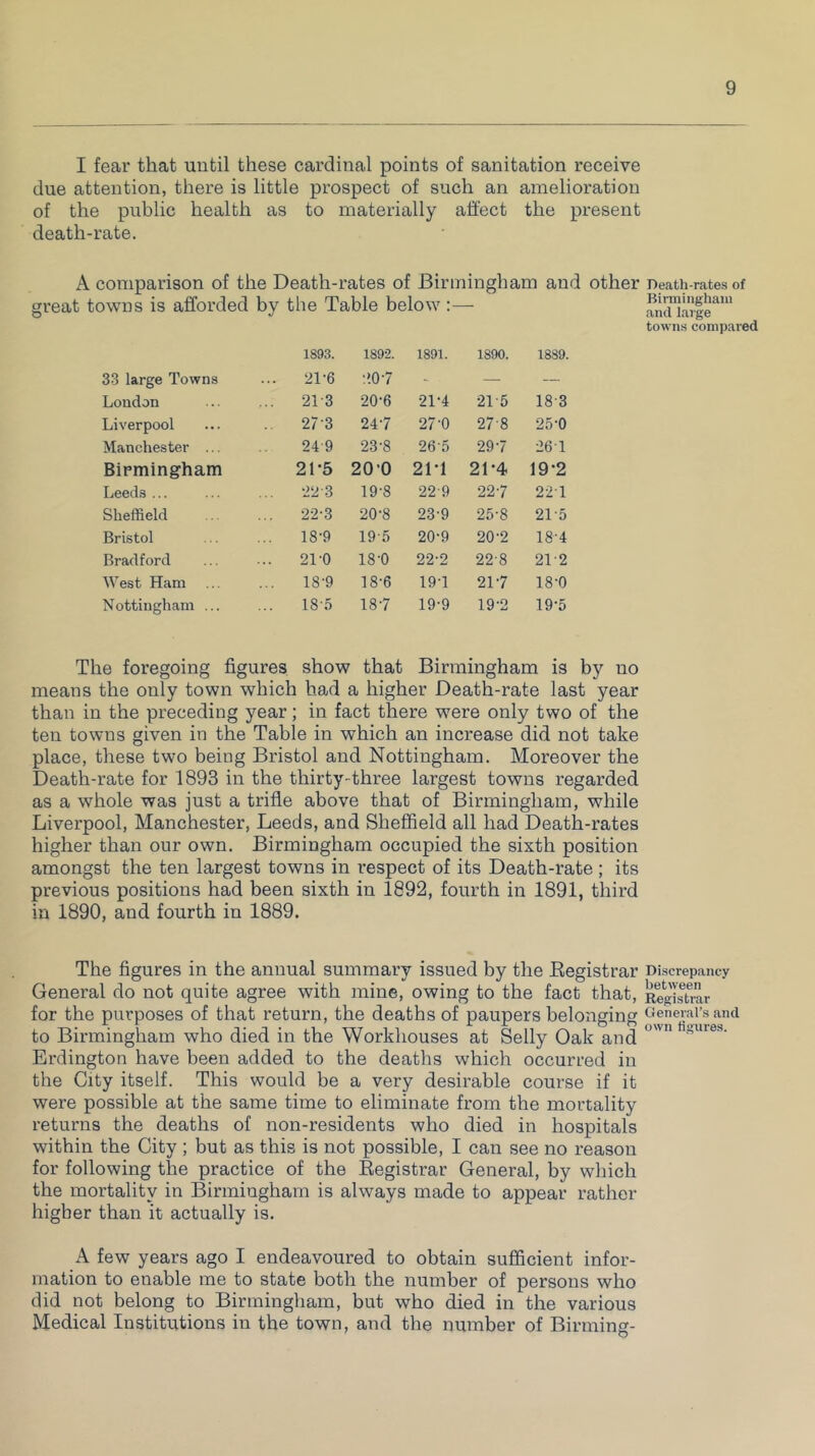 I fear that until these cardinal points of sanitation receive due attention, there is little prospect of such an amelioration of the public health as to materially affect the present death-rate. A comparison of the Death-rates of Birmingham and other Death-rates of great towns is afforded by the Table below :— ancUarfeam towns compared 33 large Towns 1893. ... 21-6 1892. 20'7 1891. 1890. 1889. London ... 21-3 20-6 21-4 21 5 183 Liverpool 27'3 247 27'0 278 25-0 Manchester ... 249 23-8 26'5 297 261 Birmingham 2L5 20'0 21’1 21’4 19-2 Leeds ... 223 19-8 229 227 227 Sheffield 22-3 20'8 23-9 25-8 215 Bristol 18*9 19-5 20-9 20-2 18-4 Bradford ... 2L0 18-0 22-2 228 212 West Ham 18-9 18-6 197 217 18-0 Nottingham ... 18-5 187 19-9 19-2 19-5 The foregoing figures show that Birmingham is by no means the only town which had a higher Death-rate last year than in the preceding year; in fact there -were only two of the ten towns given in the Table in which an increase did not take place, these two being Bristol and Nottingham. Moreover the Death-rate for 1893 in the thirty-three largest towns regarded as a whole was just a trifle above that of Birmingham, while Liverpool, Manchester, Leeds, and Sheffield all had Death-rates higher than our own. Birmingham occupied the sixth position amongst the ten largest towns in respect of its Death-rate ; its previous positions had been sixth in 1892, fourth in 1891, third in 1890, and fourth in 1889. The figures in the annual summary issued by the Registrar Discrepancy General do not quite agree with mine, owing to the fact that, itegistrar for the purposes of that return, the deaths of paupers belonging General’s and to Birmingham who died in the Workhouses at Selly Oak and Hlues‘ Erdington have been added to the deaths which occurred in the City itself. This would be a very desirable course if it were possible at the same time to eliminate from the mortality returns the deaths of non-residents who died in hospitals within the City ; but as this is not possible, I can see no reason for following the practice of the Registrar General, by which the mortality in Birmingham is always made to appear rather higher than it actually is. A few years ago I endeavoured to obtain sufficient infor- mation to enable me to state both the number of persons who did not belong to Birmingham, but who died in the various Medical Institutions in the town, and the number of Binning-