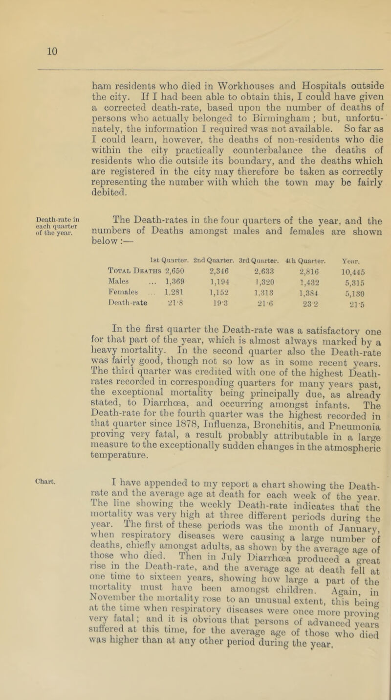 Death-rate in each quarter of the year. Chart. ham residents who died in Workhouses and Hospitals outside the city. If I had been able to obtain this, I could have given a corrected death-rate, based upon the number of deaths of persons who actually belonged to Birmingham ; but, unfortu- nately, the information I required was not available. So far as I could learn, however, the deaths of non-residents who die within the city practically counterbalance the deaths of residents who die outside its boundary, and the deaths which are registered in the city may therefore be taken as correctly representing the number with which the town may be fairly debited. The Death-rates in the four quarters of the year, and the numbers of Deaths amongst males and females are shown below:— 1st Quarter. 2nd Quarter. 3rd Quarter. 41 h Quarter. Year. Total Dkaths 2,650 2,316 2,633 2,816 10,445 Males 1,369 1,194 1,320 1,432 5,315 Females . . 1,281 1,152 1.313 1,384 5,130 Death-rate 21-8 193 216 23 2 2T5 In the first quarter the Death-rate was a satisfactory one for that part of the year, which is almost always marked by a heavy mortality. In the second quarter also the Death-rate was fairly good, though not so low as in some recent years. The third quarter was credited with one of the highest Death- rates recorded in corresponding quarters for many years past, the exceptional mortality being principally due, as already stated, to Diarrhoea, and occurring amongst infants. The Death-rate for the fourth quarter was the highest recorded in that quarter since 1878, Influenza, Bronchitis, and Pneumonia proving veiy fatal, a lesult probably attributable in a large measme to the exceptionally sudden changes in the atmospheric temperature. e I have appended to my report a chart showing the Death- rate and the average age at death for each week of the year The line showing the weekly Death-rate indicates that the mortality was very high at three different periods during the year. The first of these periods was the month of January when respiratory diseases were causing a large number of deaths, chiefly amongst adults, as shown by the average age of those who died. Then in July Diarrhoea produced^ m-eat rise m the Death-rate, and the average age at death fell at one time to sixteen years, showing how large a part of the mortality must have been amongst children. Again in November the mortality rose to an unusual extent, this beintr at the time when respiratory diseases were once more proving very fatal; and it is obvious that persons of advanced years suifered at this time, for the average age of those who died was higher than at any other period during the year.