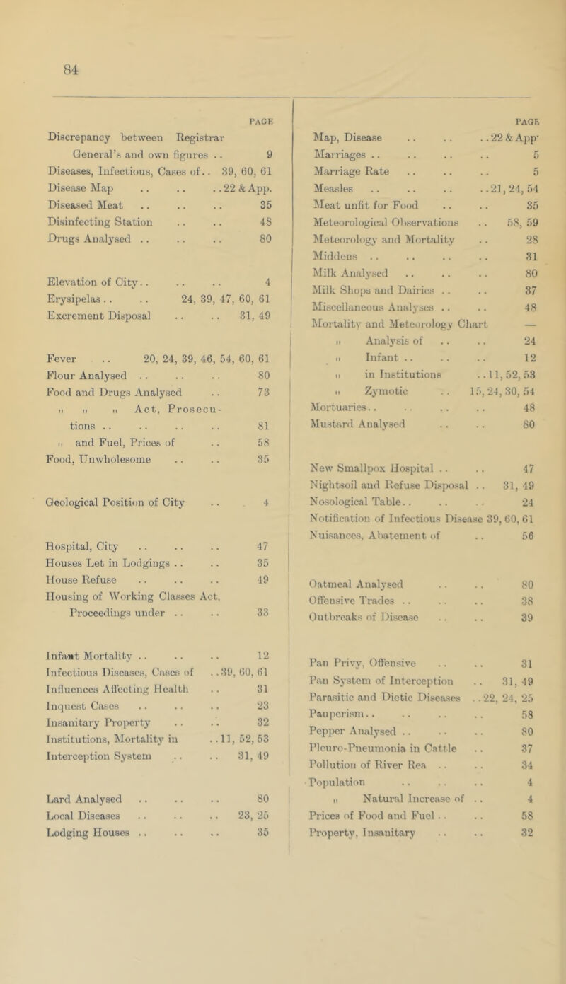 PAGE Discrepancy between Registrar General’s and own figures .. 9 Diseases, Infectious, Cases of.. 39, 60, 61 Disease Map .. .. .. 22 & App. Diseased Meat .. .. .. 35 Disinfecting Station .. .. 48 Drugs Analysed .. .. .. 80 Elevation of City.. .. .. 4 Erysipelas .. .. 24, 39, 47, 60, 61 Excrement Disposal .. .. 31, 49 Fever .. 20, 24, 39, 46, 54, 60, 61 Flour Analysed .. .. .. 80 Food and Drugs Analysed .. 73 M ii ii Act, Prosecu- tions .. 81 ii and Fuel, Prices of 58 Food, Unwholesome 35 Geological Position of City 4 Hospital, City 47 Houses Let in Lodgings .. 35 House Refuse 49 Housing of Working Classes Act, Proceedings under .. 33 Infant Mortality .. 12 Infectious Diseases, Cases of .. 39, 60, 61 Influences Affecting Health 31 Inquest Cases 23 Insanitary Property 32 Institutions, Mortality in ..11, 52, 53 Interception System 31,49 Lard Analysed 80 Local Diseases 23, 25 Lodging Houses .. 35 PAGP, Map, Disease .. 22 & App- Marriages 5 Marriage Rate 5 Measles ..21,24,54 Meat unfit for Food 35 Meteorological Observations 58, 59 Meteorology and Mortality 28 Middens .. 31 Milk Analysed 80 Milk Shops and Dairies .. 37 Miscellaneous Analyses .. 48 Mortality and Meteorology Chart — H Analysis of 24 ■i Infant .. 12 H in Institutions ..11,52,53 M Zymotic 15,24, 30, 54 Mortuaries 48 Mustard Analysed 80 New Smallpox Hospital .. 47 Nightsoil and Refuse Disposal .. 31, 49 Nosological Table.. 24 Notification of Infectious Disease 39,60,61 Nuisances, Abatement of 56 Oatmeal Analysed 80 Offensive Trades .. 38 Outbreaks of Disease 39 Pan Privy, Offensive 31 Pan System of Interception 31,49 Parasitic and Dietic Diseases .. 22, 24, 25 Pauperism.. 58 Pepper Analysed 80 Pleuro-Pneumonia in Cattle 37 Pollution of River Rea .. 34 Population 4 n Natural Increase of 4 Prices of Food and Fuel.. 58 Property, Insanitary 32