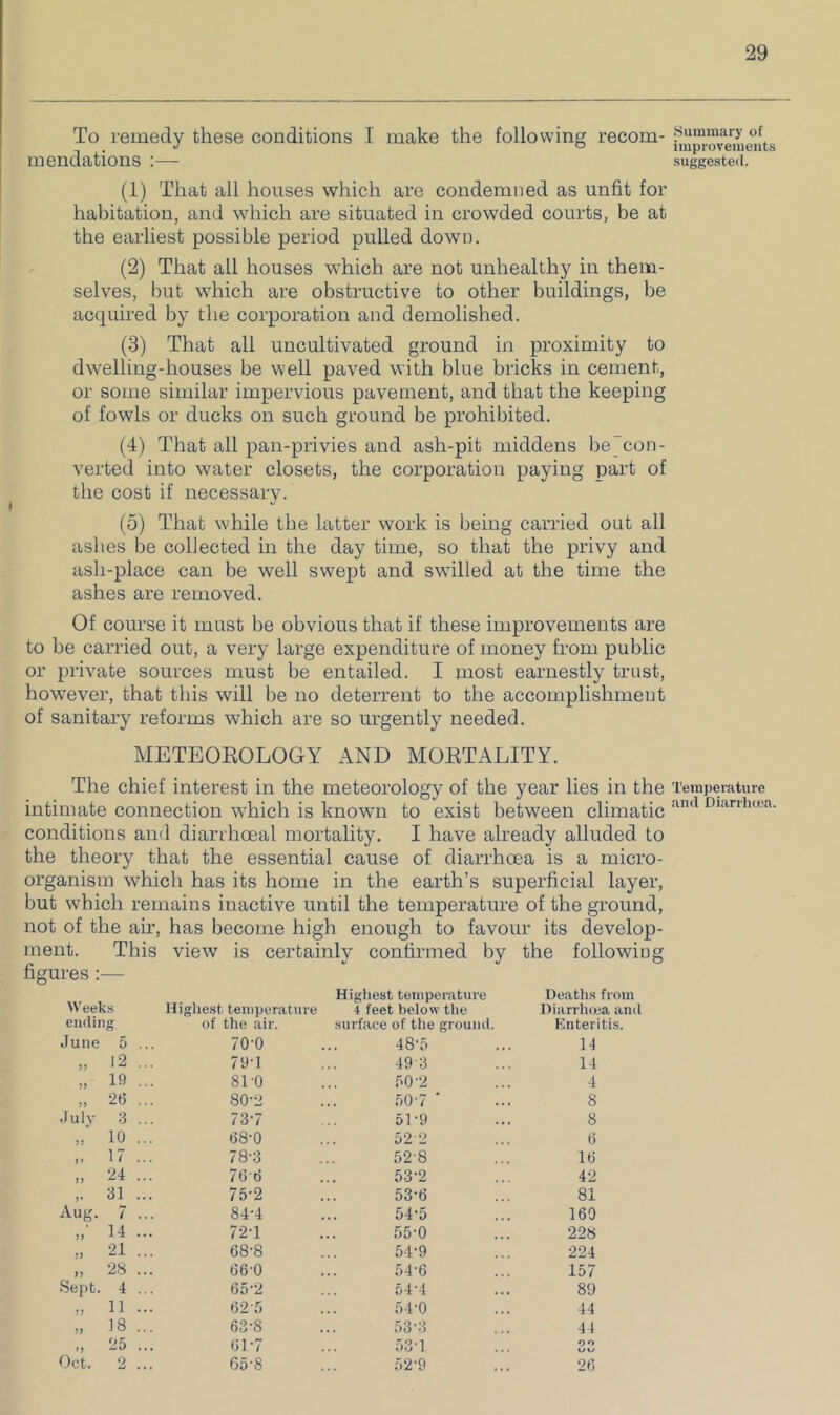 To remedy these conditions I make the following recom- mendations :— (1) That all houses which are condemned as unfit for habitation, and which are situated in crowded courts, be at the earliest possible period pulled down. (2) That all houses which are not unhealthy in them- selves, but which are obstructive to other buildings, be acquired by the corporation and demolished. (3) That all uncultivated ground in proximity to dwelling-houses be well paved with blue bricks in cement, or some similar impervious pavement, and that the keeping of fowls or ducks on such ground be prohibited. (4) That all pan-privies and ash-pit middens beacon- verted into water closets, the corporation paying part of the cost if necessary. (5) That w'hile the latter work is being carried out all ashes be collected in the day time, so that the privy and ash-place can be well swept and swilled at the time the ashes are removed. Of course it must be obvious that if these improvements are to be carried out, a very large expenditure of money from public or private sources must be entailed. I most earnestly trust, however, that this will be no deterrent to the accomplishment of sanitary reforms which are so urgently needed. METEOROLOGY AND MORTALITY. The chief interest in the meteorology of the year lies in the intimate connection which is known to exist between climatic conditions and diarrhoeal mortality. I have already alluded to the theory that the essential cause of diarrhoea is a micro- organism which has its home in the earth’s superficial layer, but which remains inactive until the temperature of the ground, not of the ah, has become high enough to favour its develop- ment. This view is certainly confirmed by the following figures :— Weeks Highest temperature Highest temperature 4 feet below the Deaths from Diarrhtea and ending of the air. surface of the ground. Enteritis. June 5 70-0 48-5 14 » 12 79-1 49-3 14 „ 19 81-0 4 „ 26 80-2 50-7 ■ 8 .Julv 3 73-7 51-9 8 10 68-0 522 6 „ 17 78-3 52-8 16 „ 24 76'6 53-2 42 ,. 31 75-2 53-6 81 Aug. 7 84-4 ... 54'5 160 „■ 14 72-1 55-0 228 „ 21 68-8 51-9 224 „ 28 66-0 54-6 157 Sept. 4 65‘2 54-4 89 ,, 11 (325 54-0 44 „ 18 63-8 .53-3 44 „ 25 6]'7 .53-1 on L/1/ Oct. 2 65-8 52-9 26 Summary of improvements suggested. Temperature and Diarrhcea.